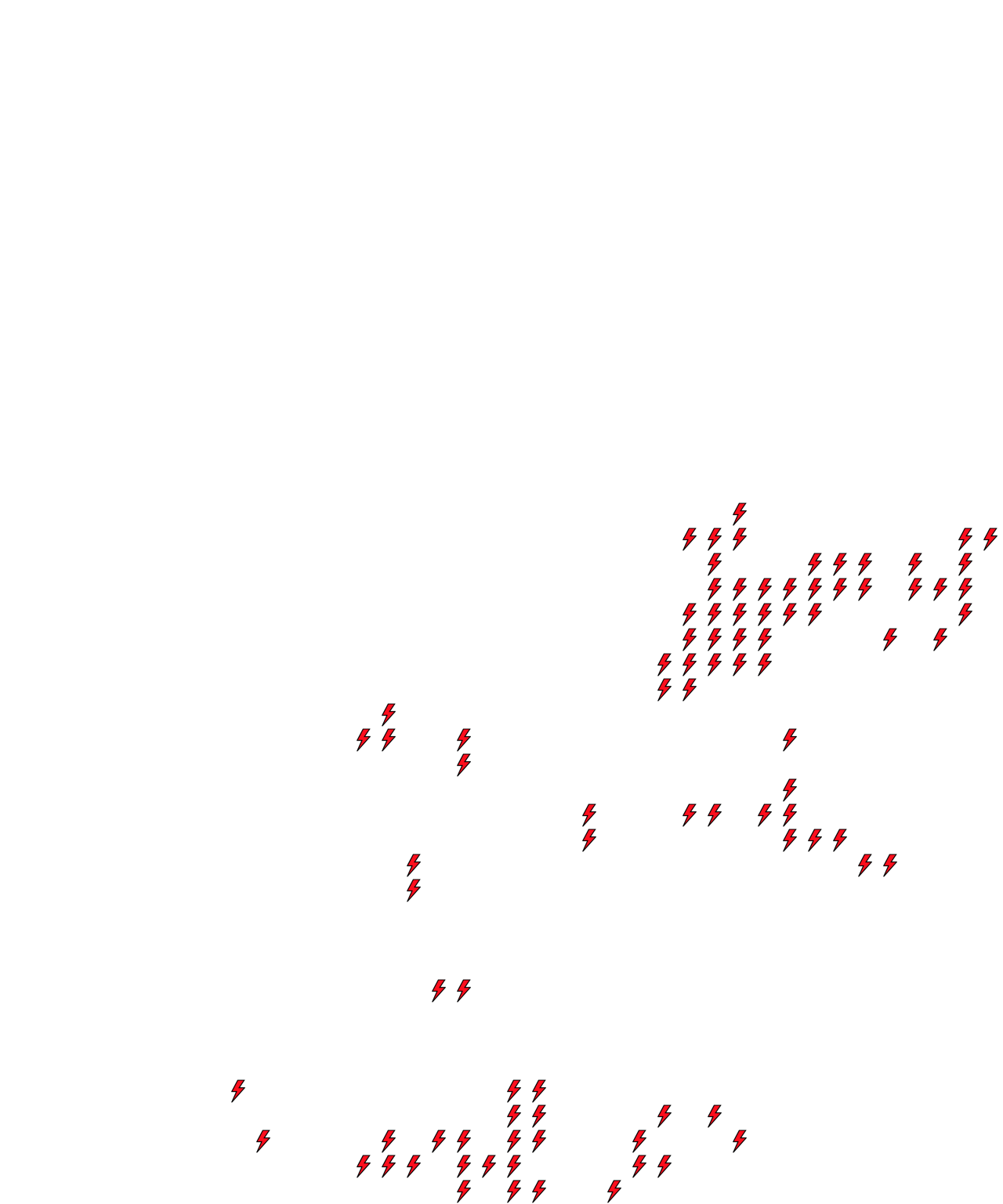 Lighthing Layer