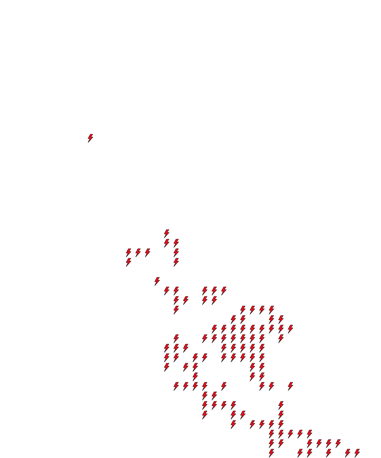 Lighthing Layer
