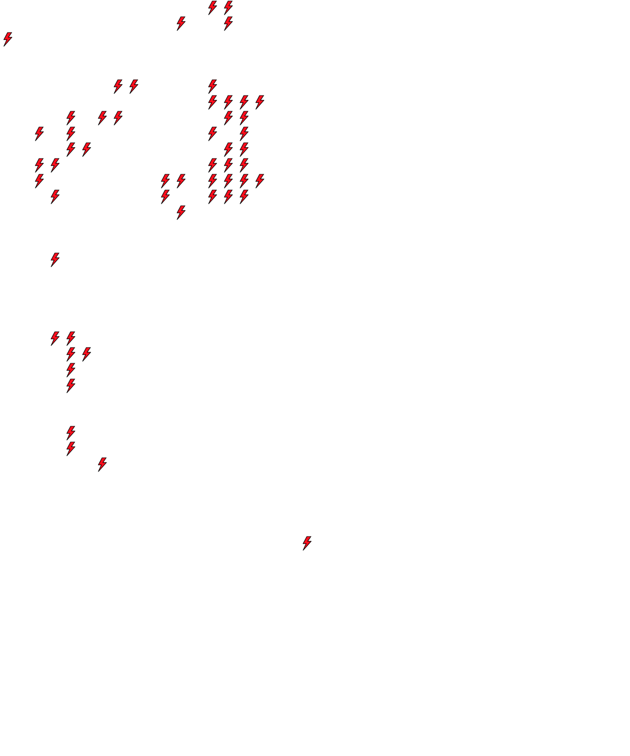 Lighthing Layer