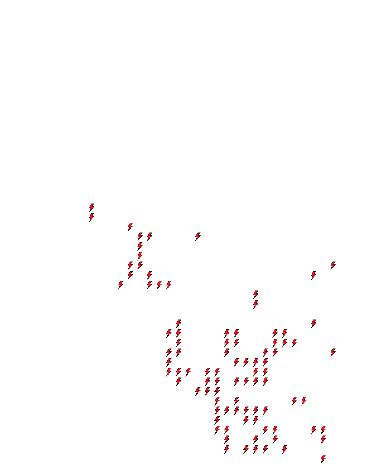 Lighthing Layer