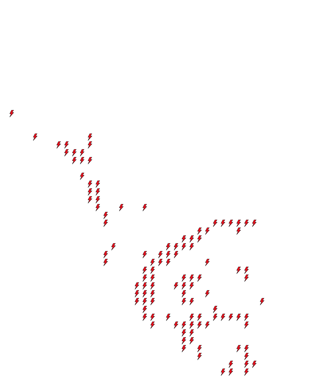 Lighthing Layer