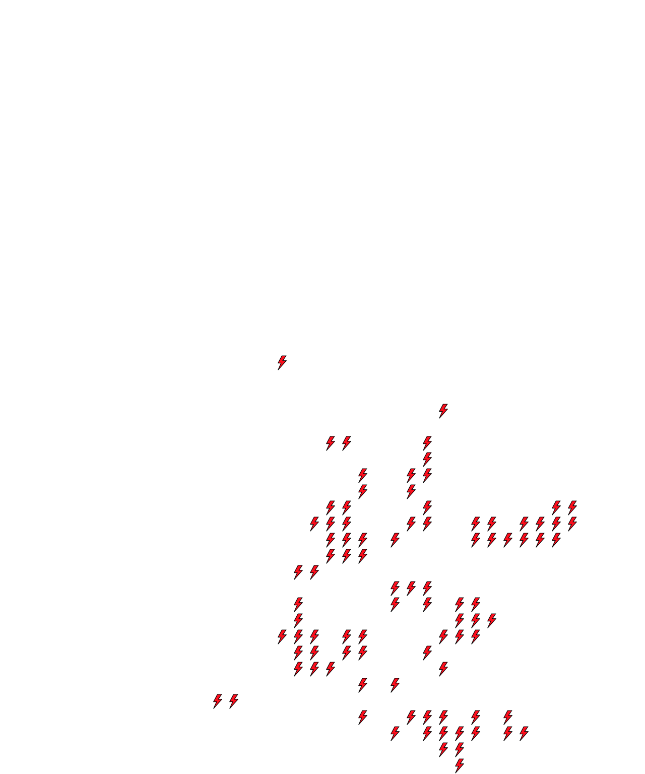 Lighthing Layer