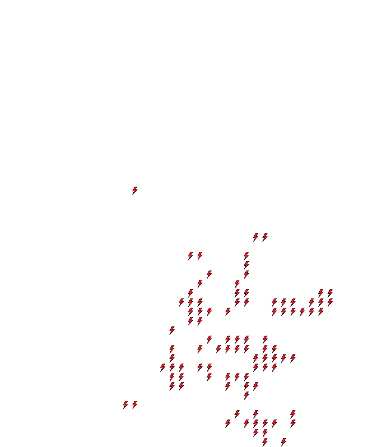 Lighthing Layer