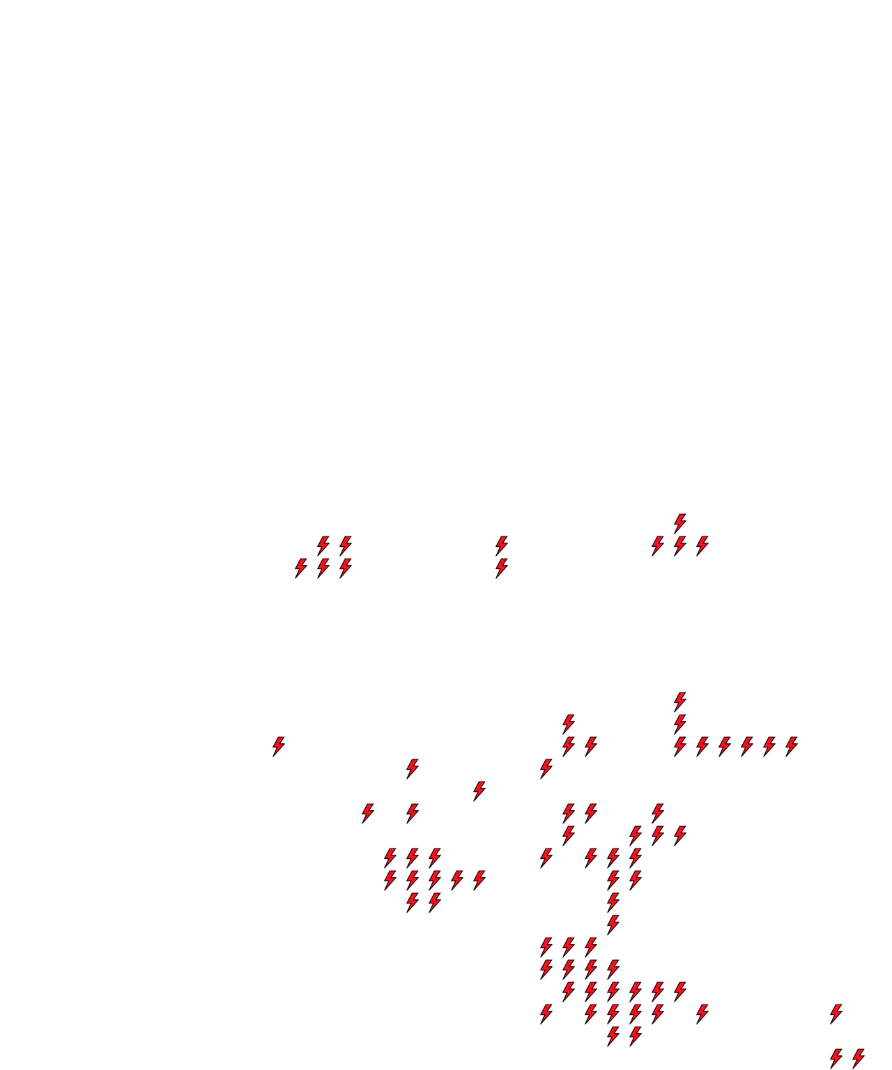 Lighthing Layer