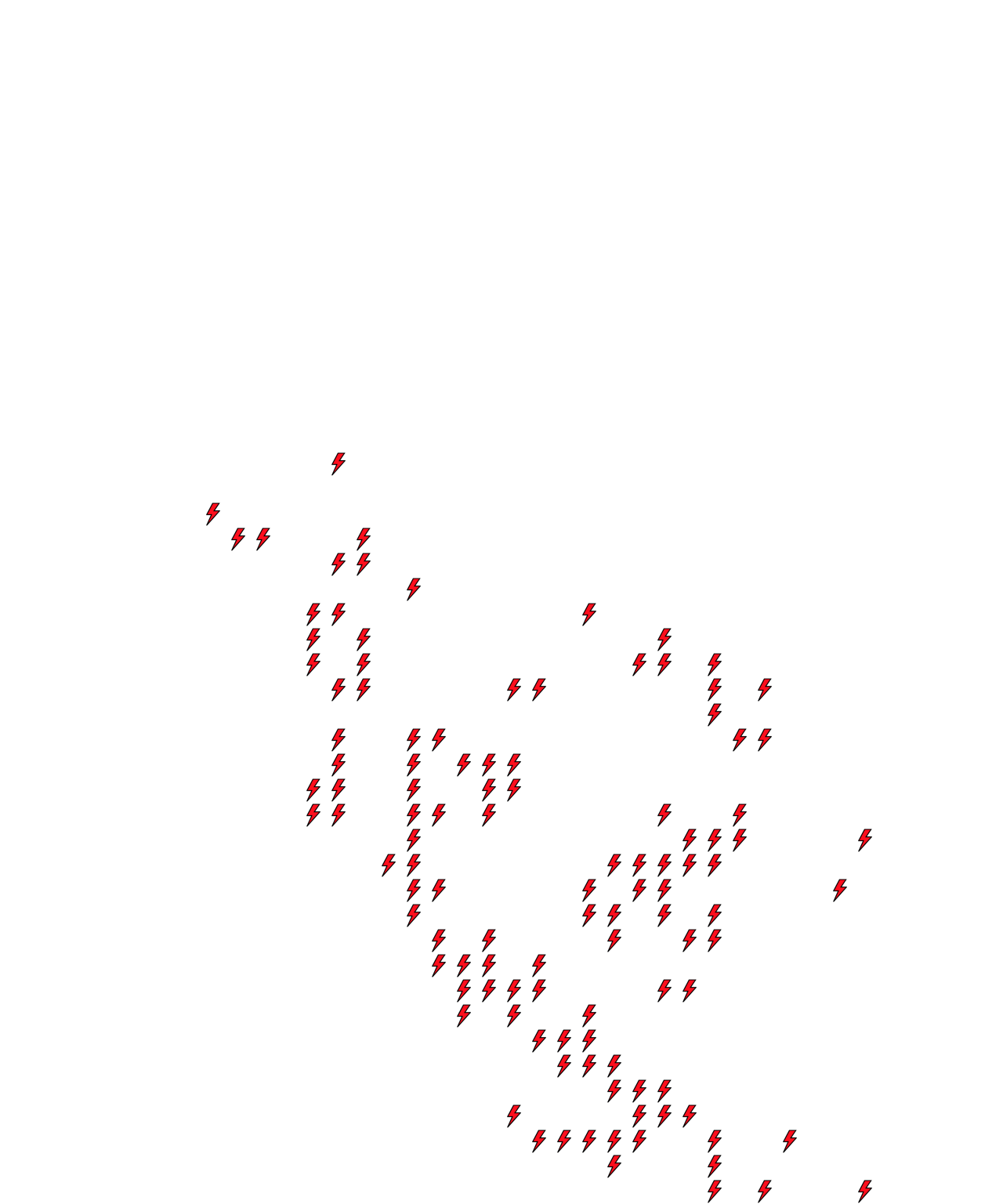 Lighthing Layer