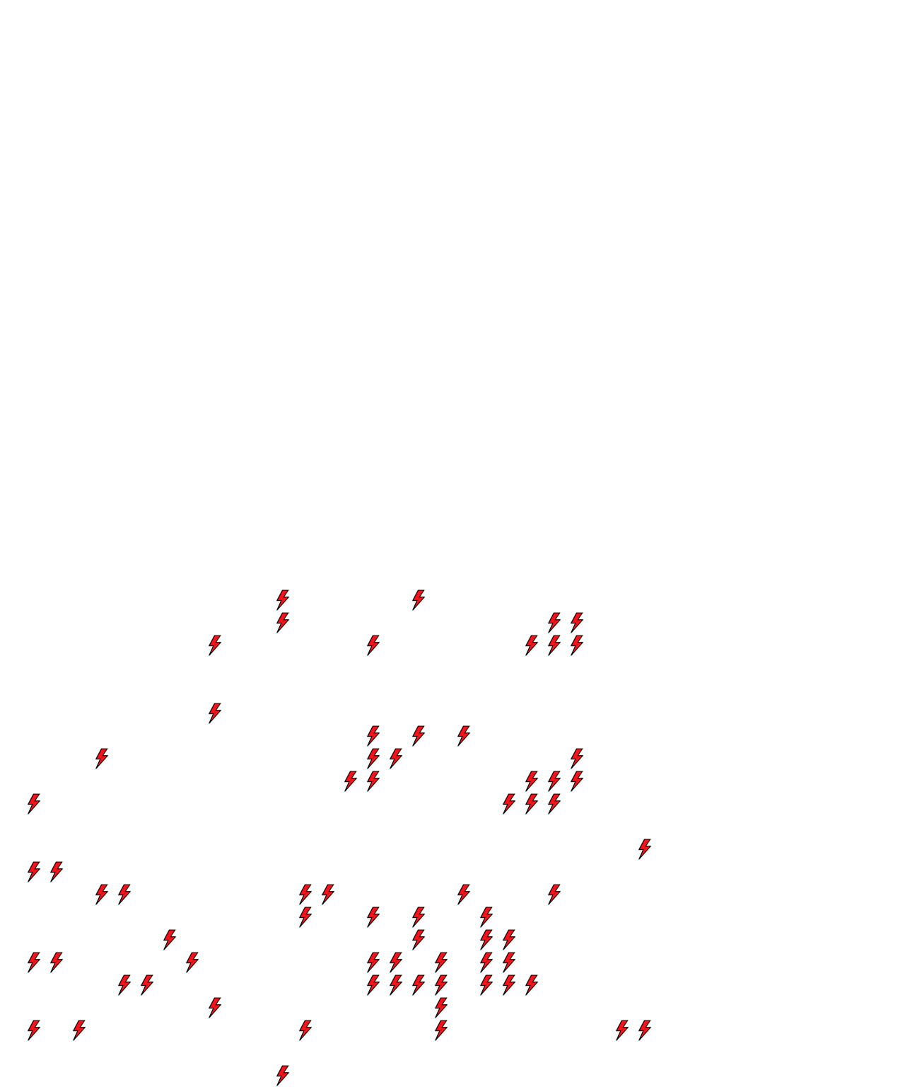 Lighthing Layer