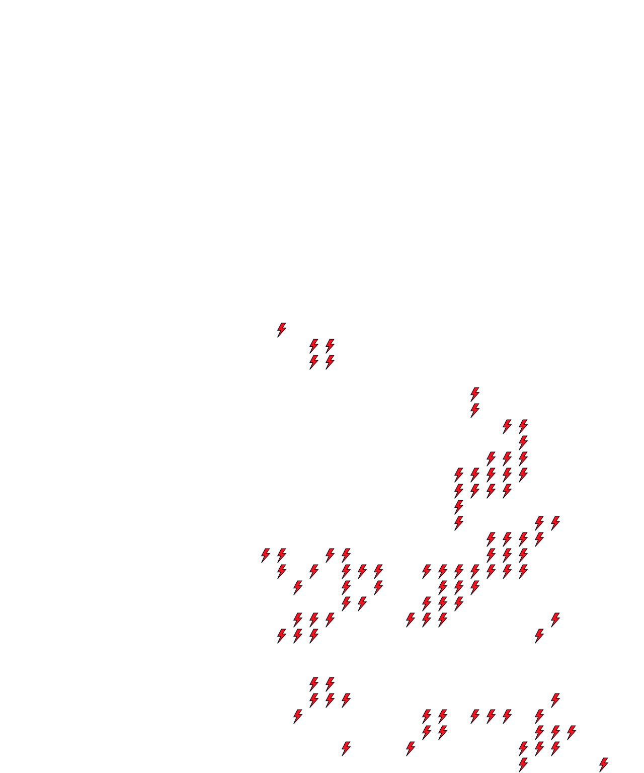 Lighthing Layer