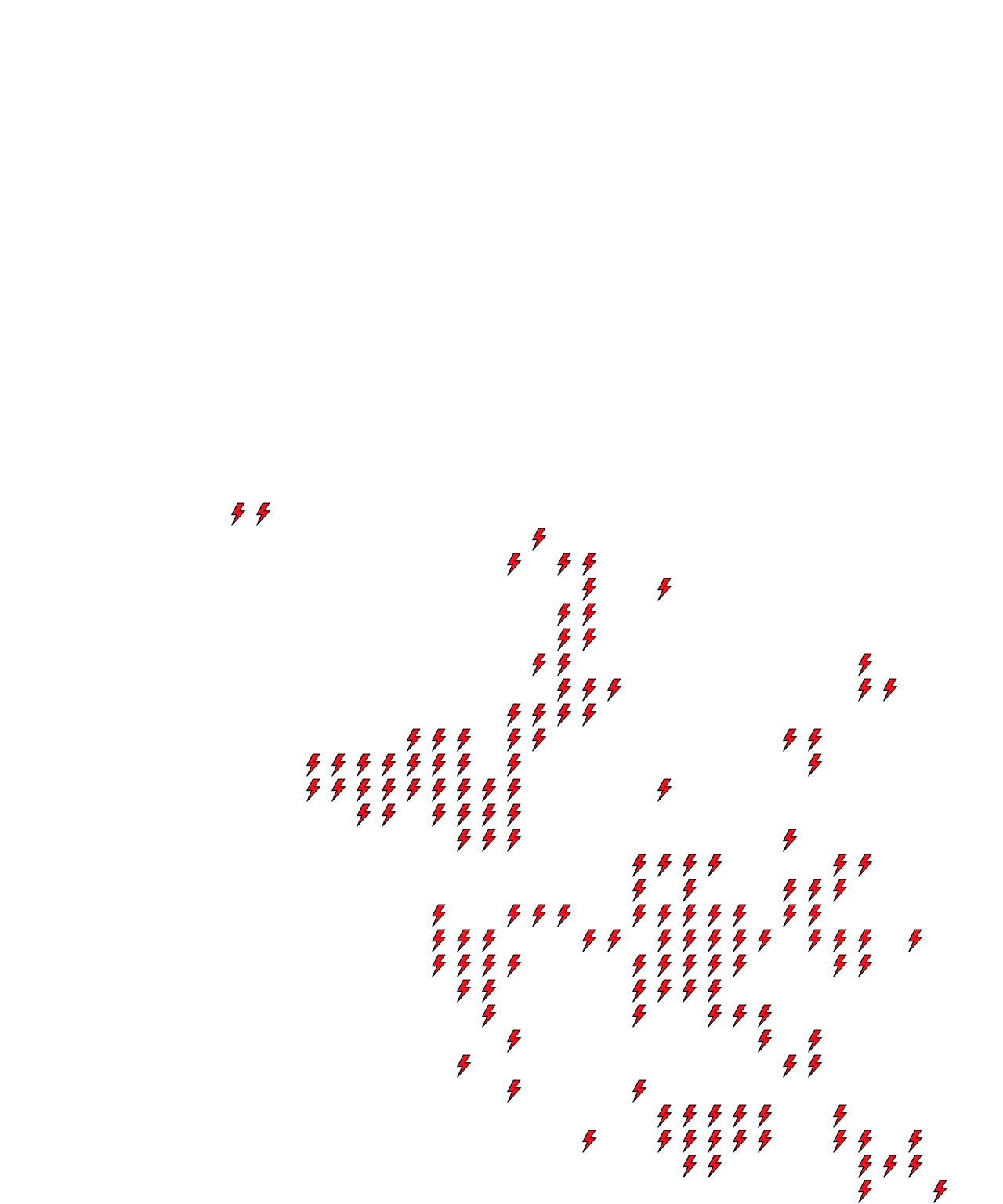 Lighthing Layer