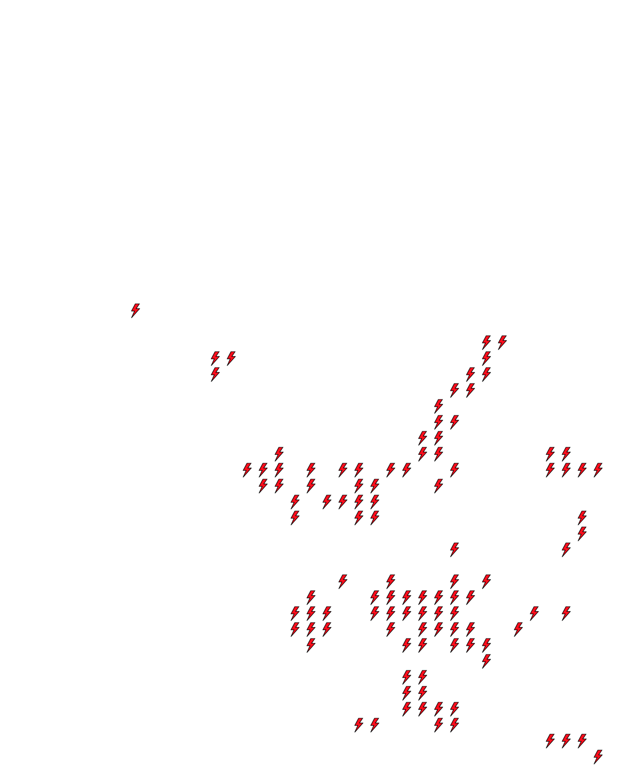 Lighthing Layer