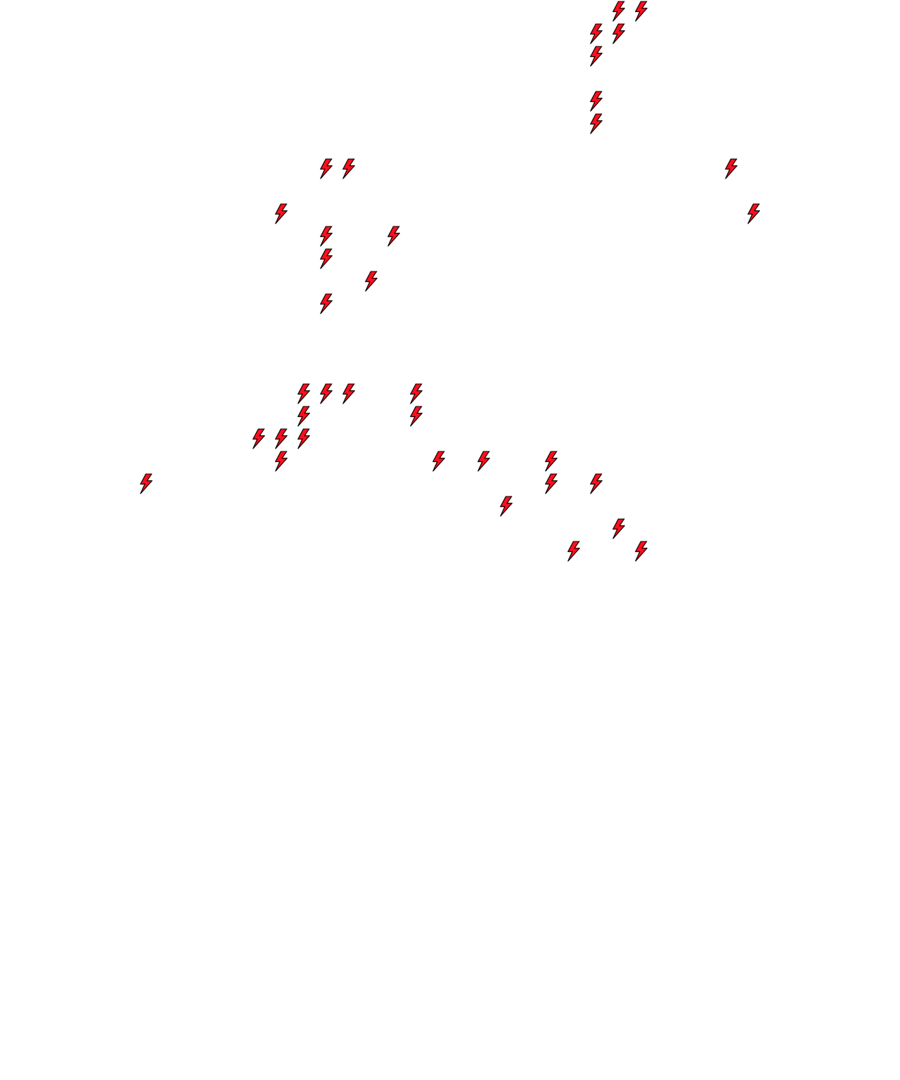 Lighthing Layer
