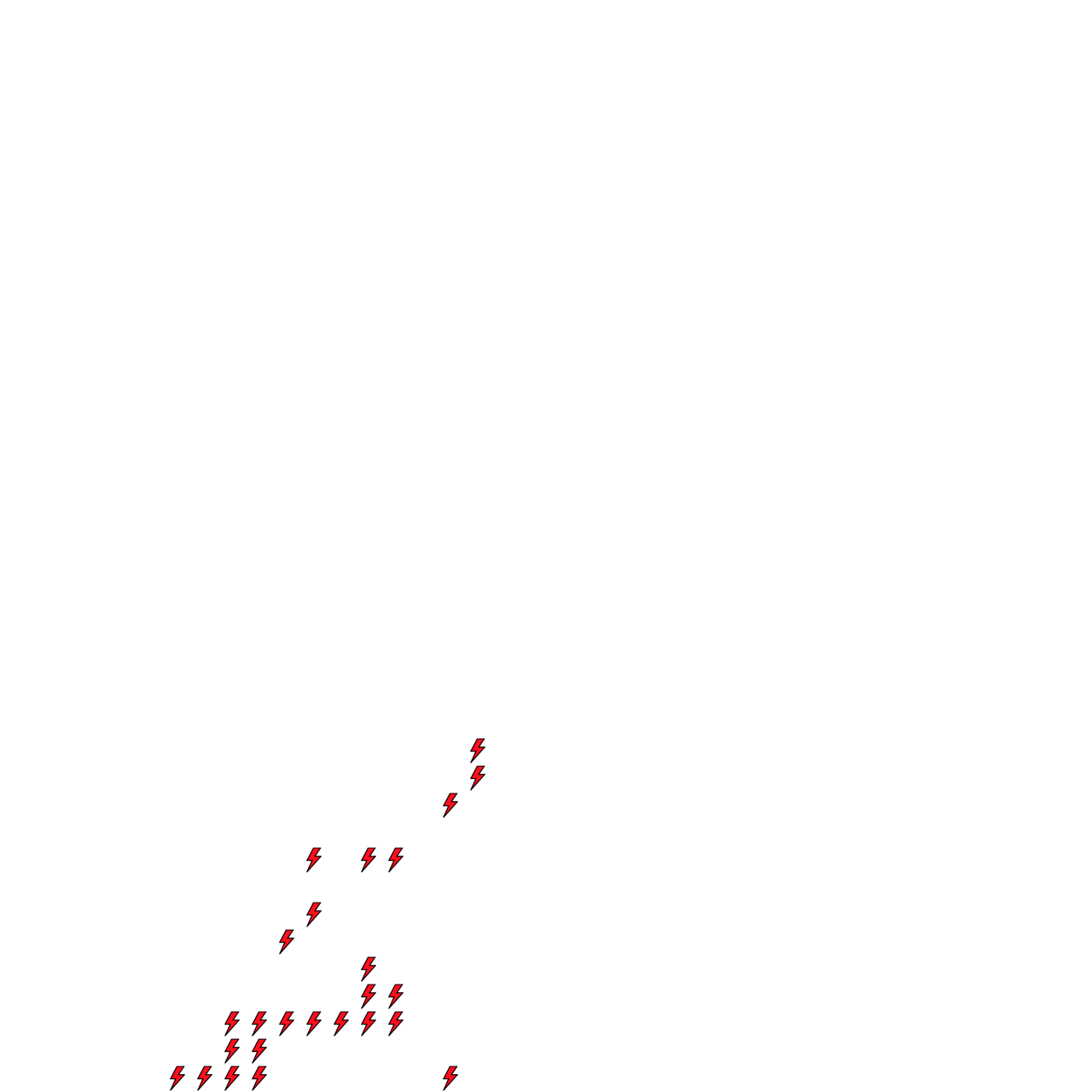 Lighthing Layer