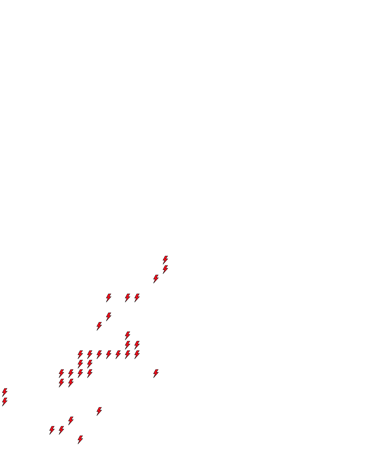 Lighthing Layer