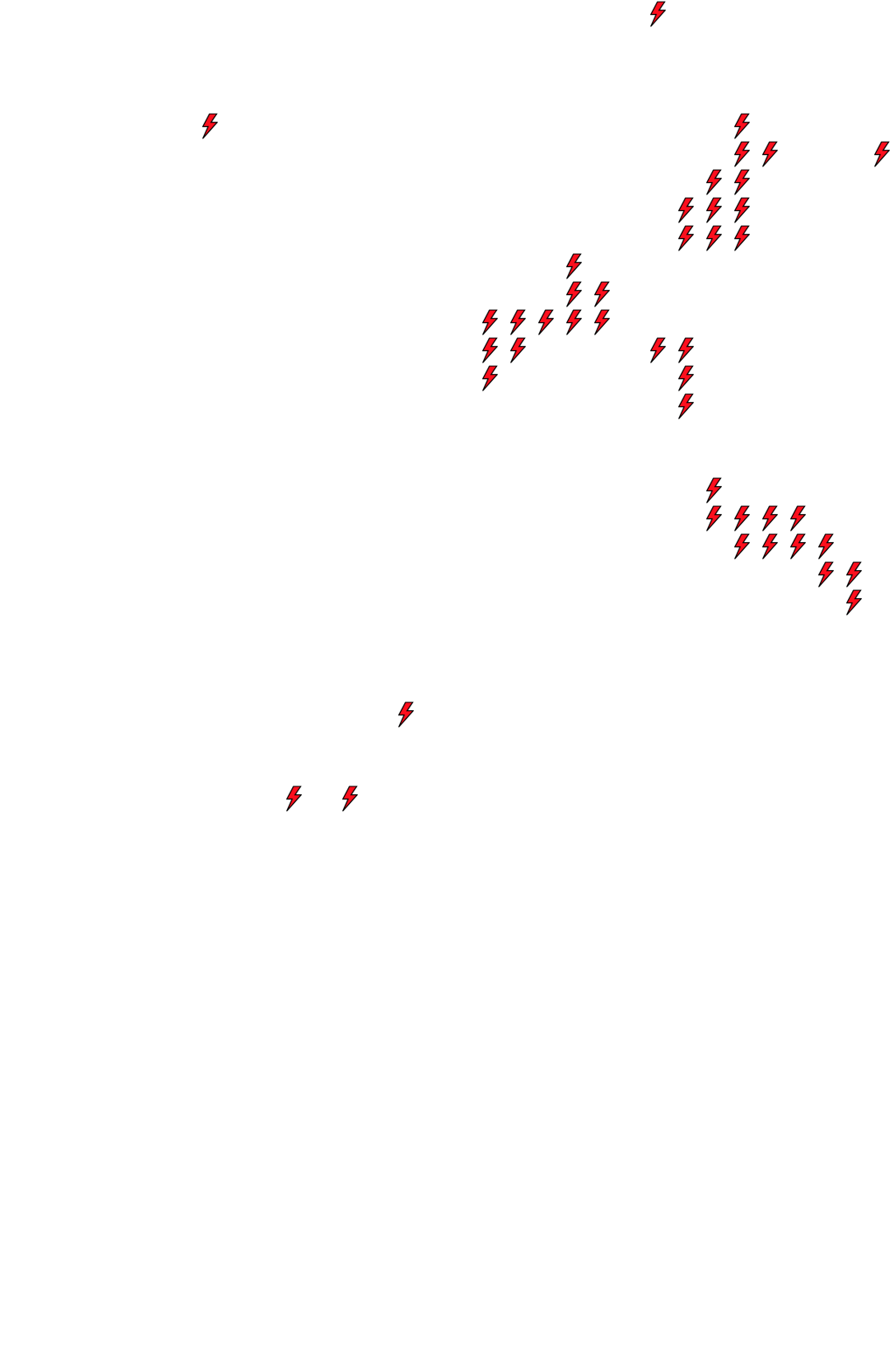 Lighthing Layer
