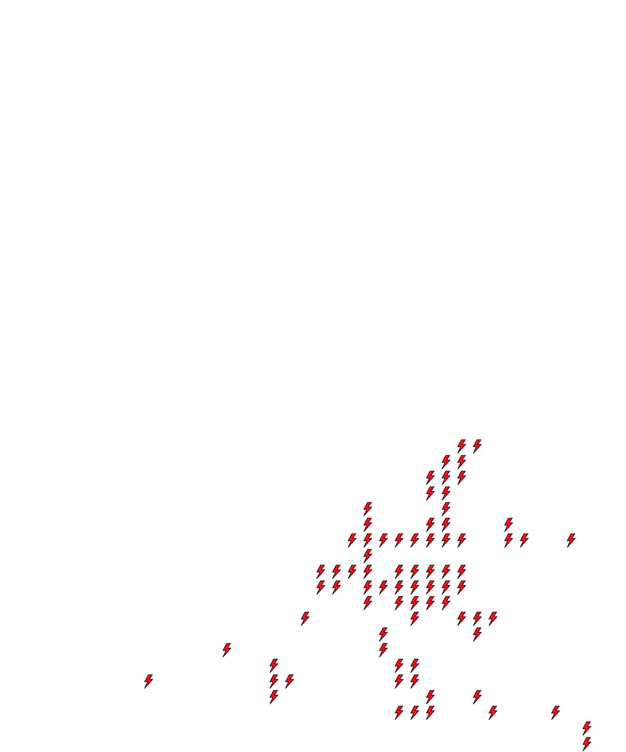 Lighthing Layer
