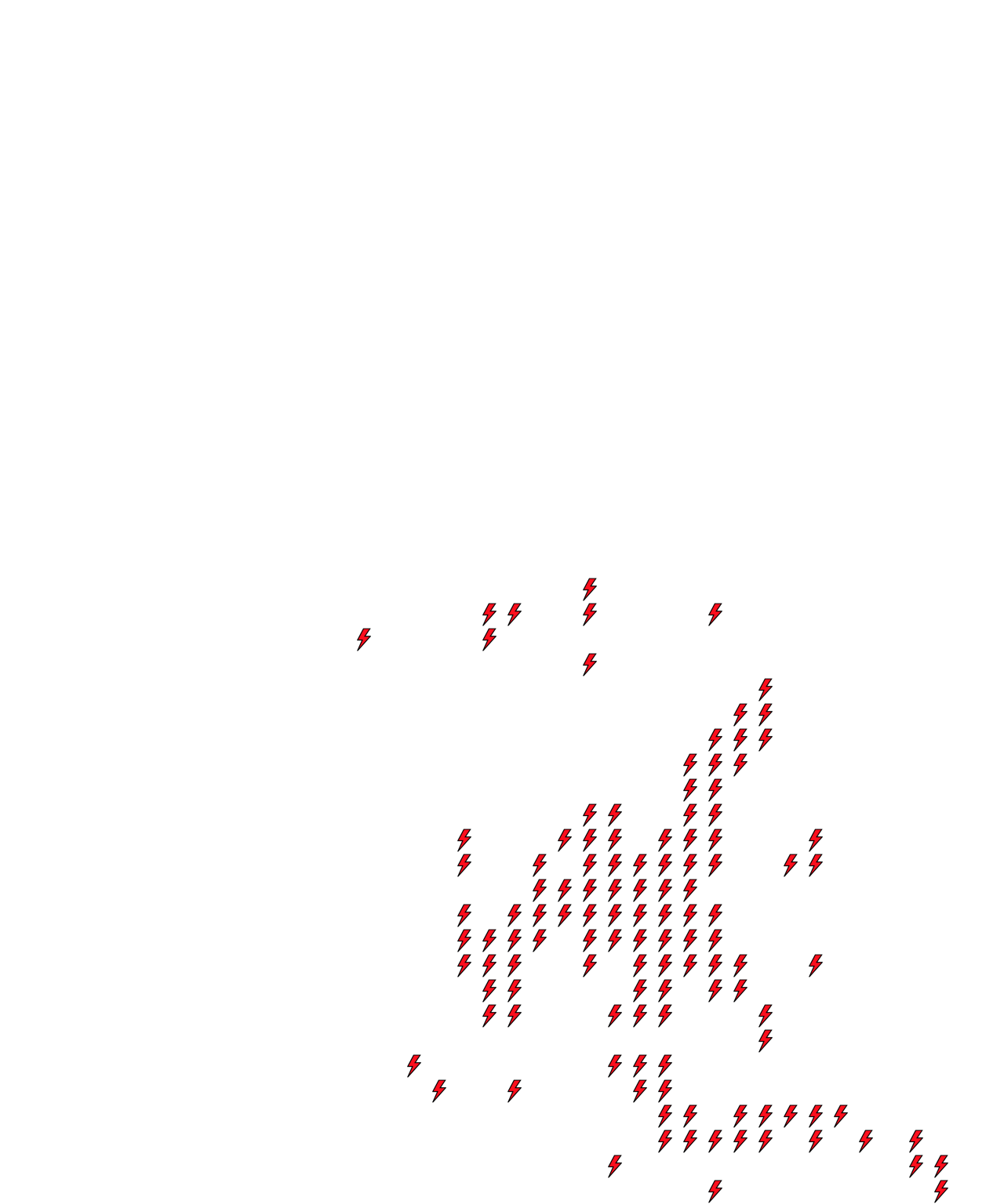 Lighthing Layer