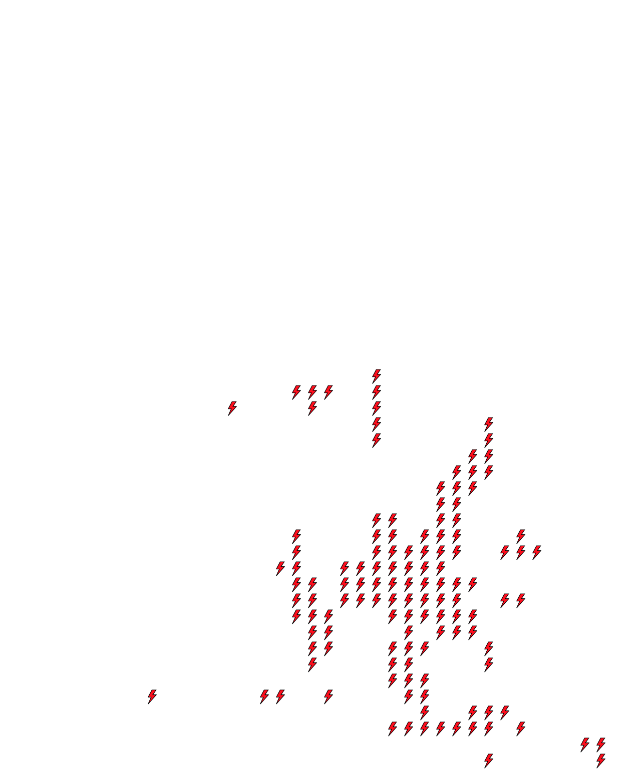 Lighthing Layer