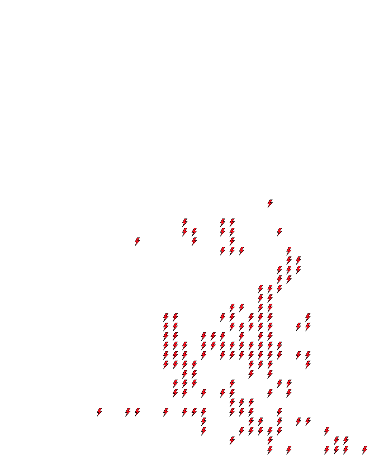 Lighthing Layer