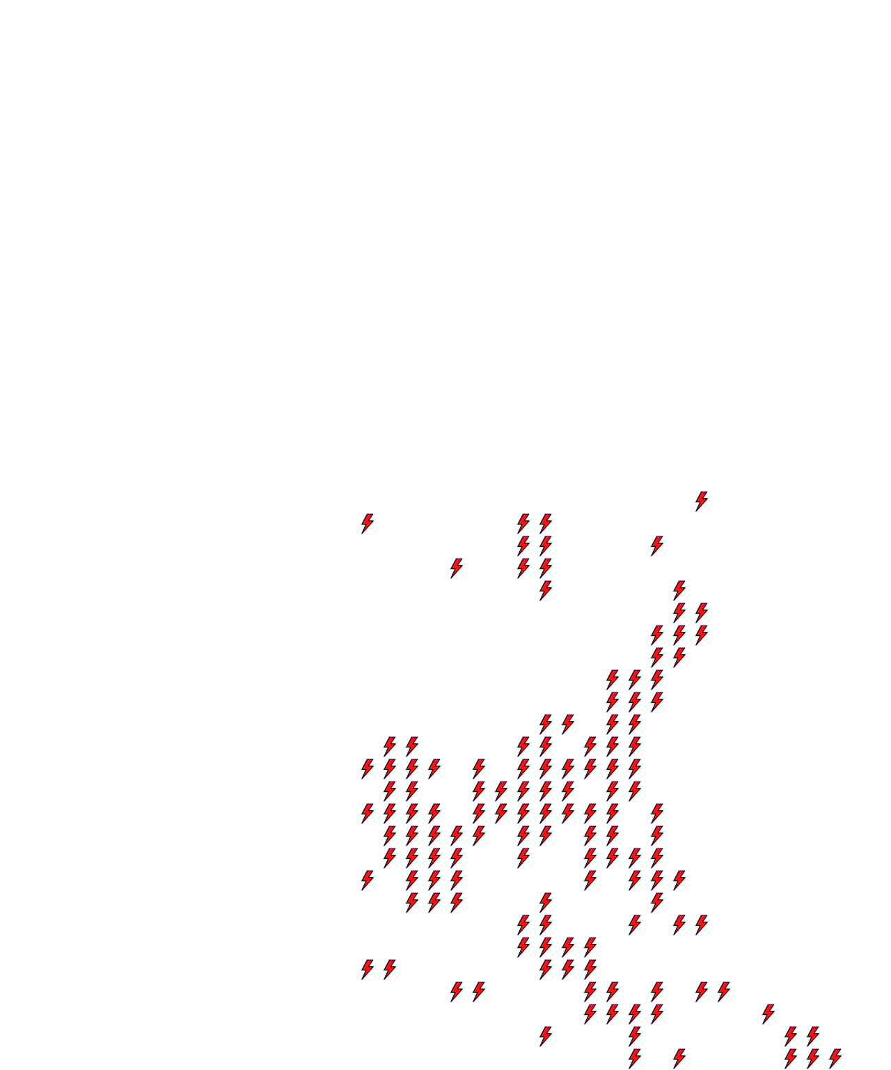 Lighthing Layer