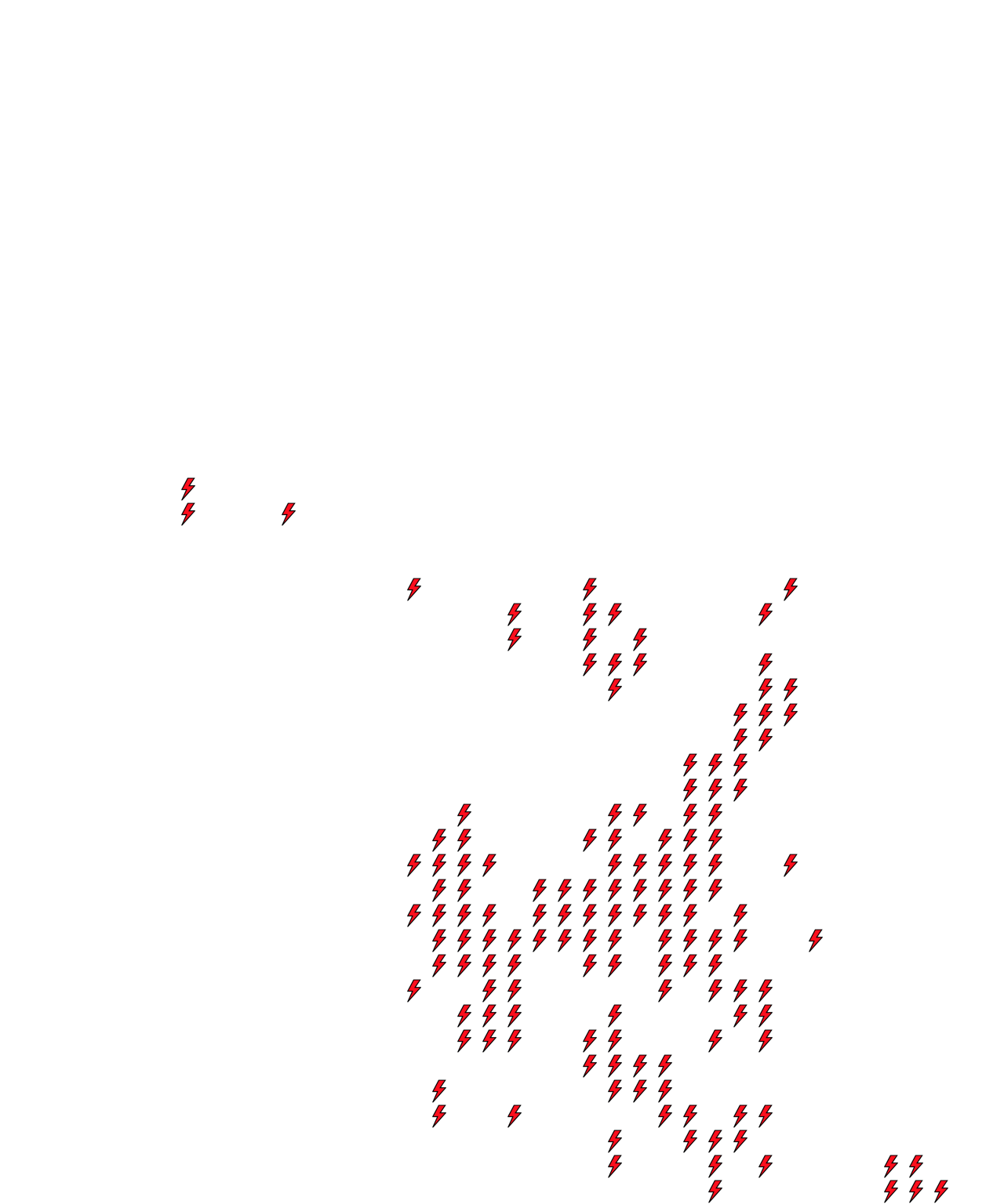 Lighthing Layer