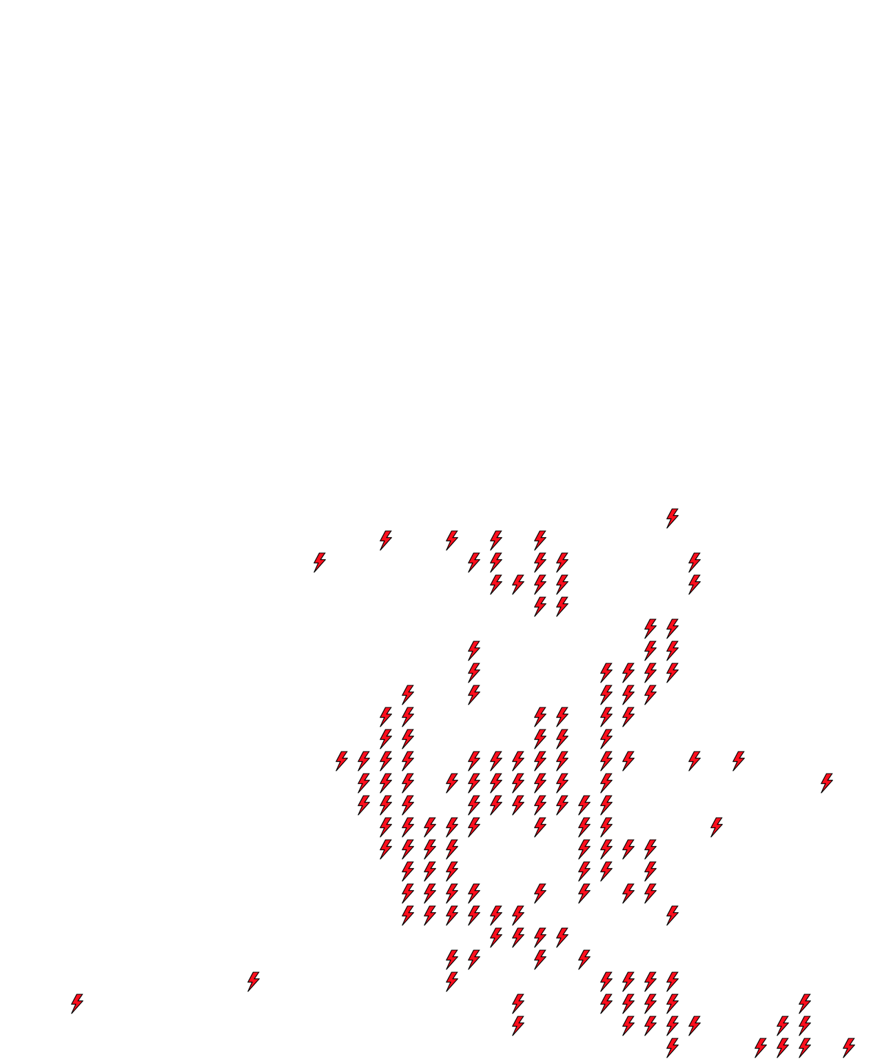 Lighthing Layer