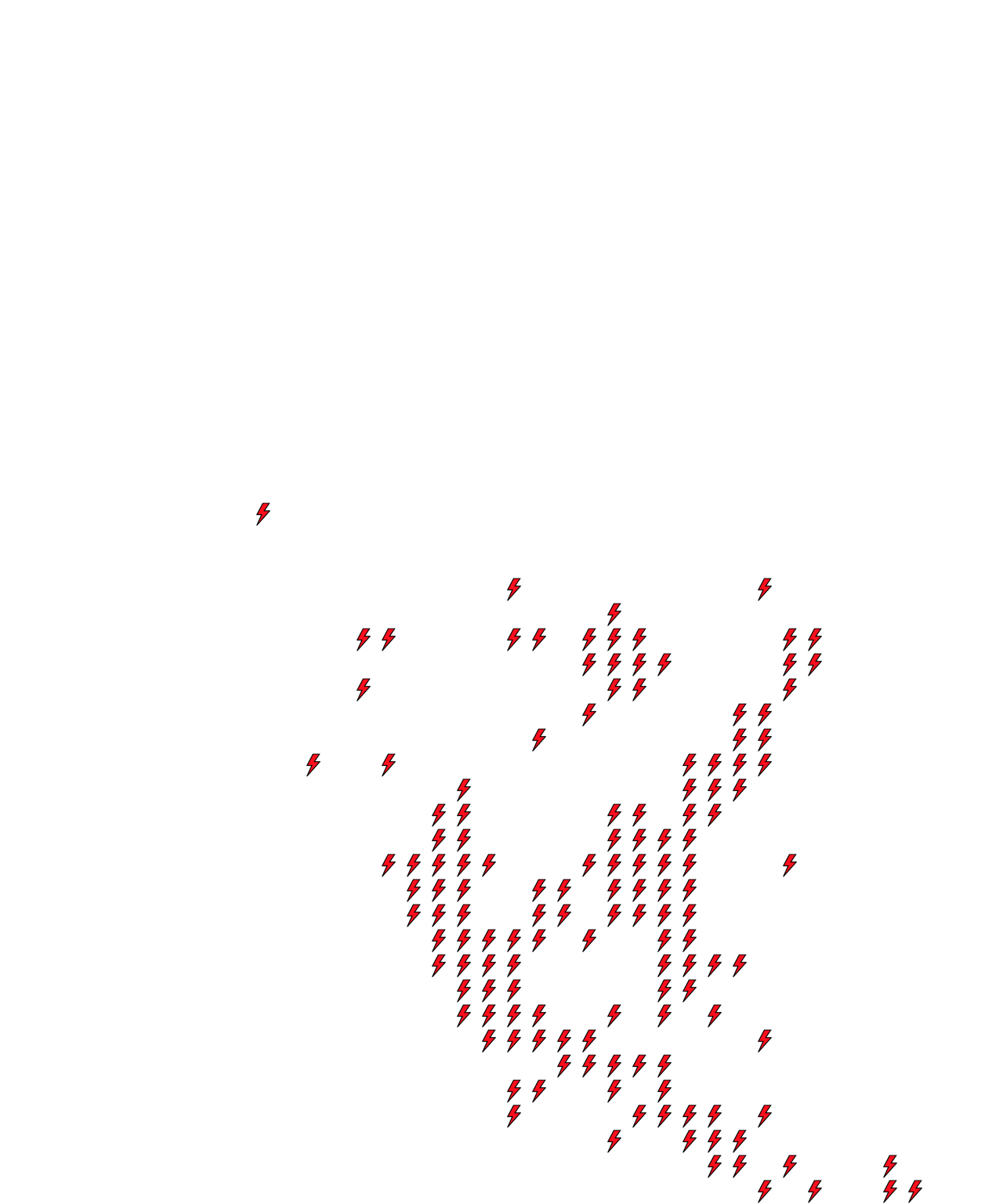 Lighthing Layer