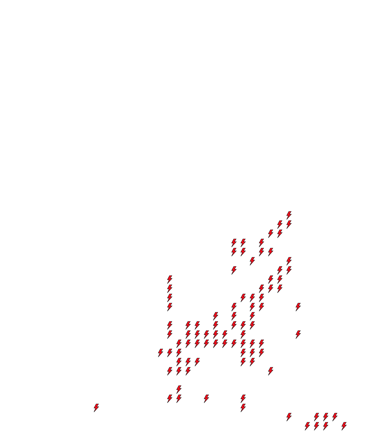 Lighthing Layer