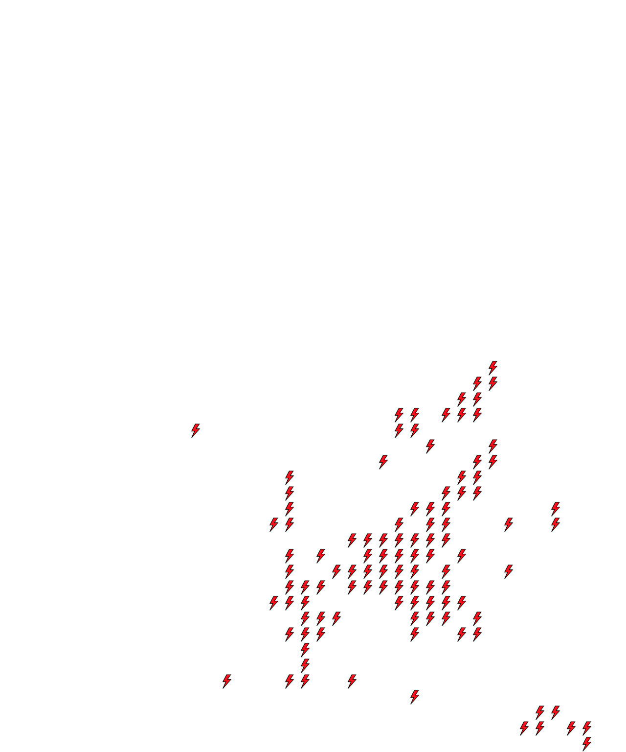 Lighthing Layer