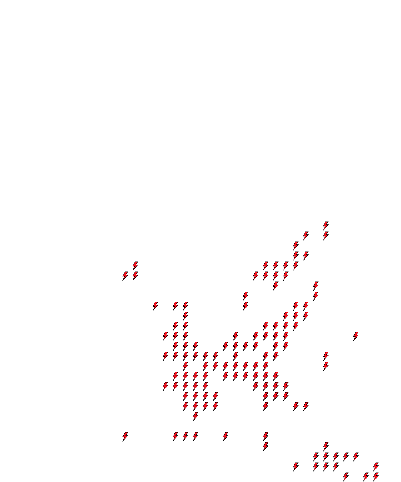 Lighthing Layer