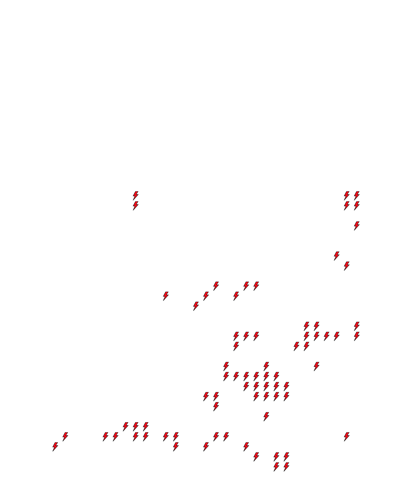 Lighthing Layer