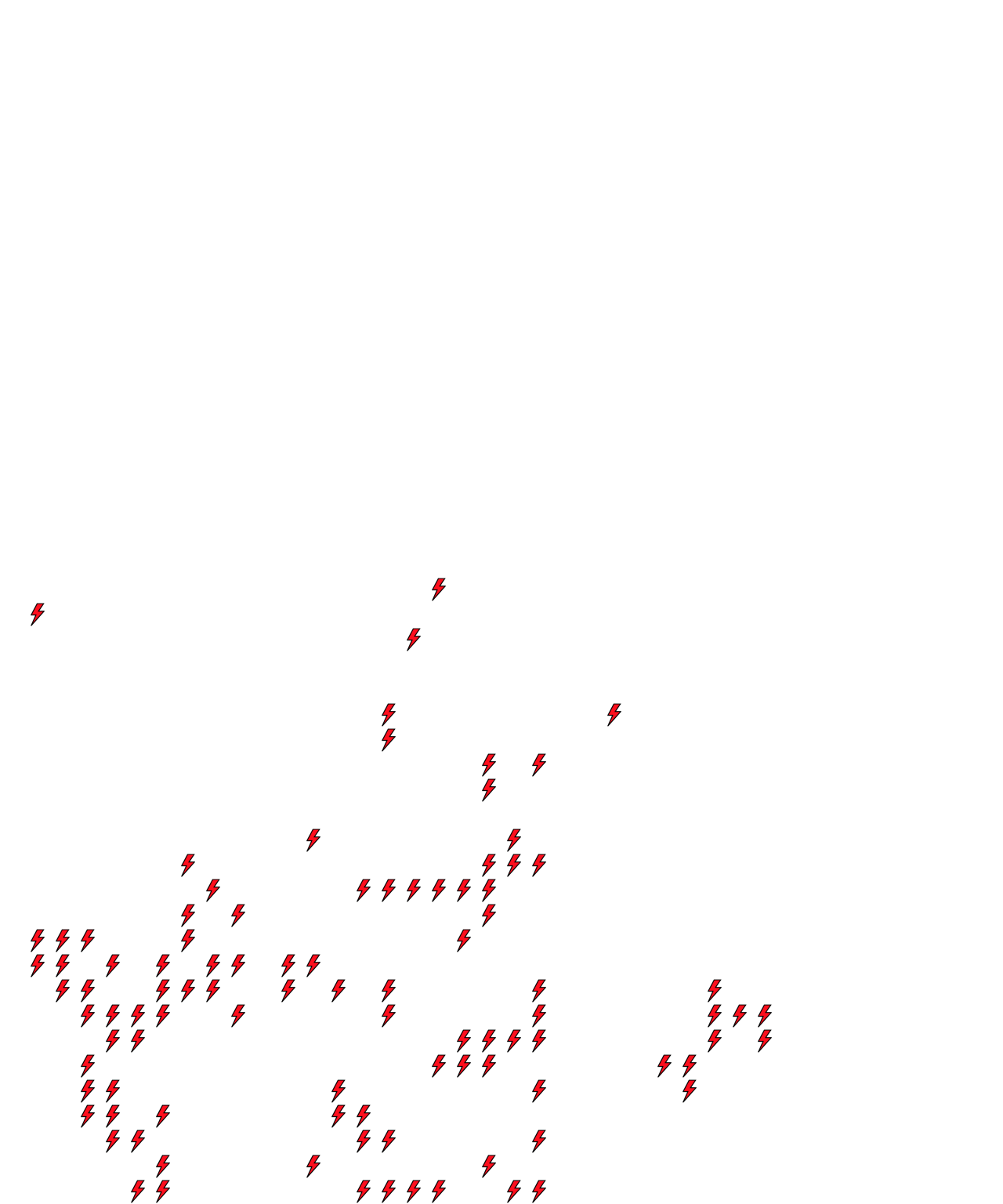 Lighthing Layer