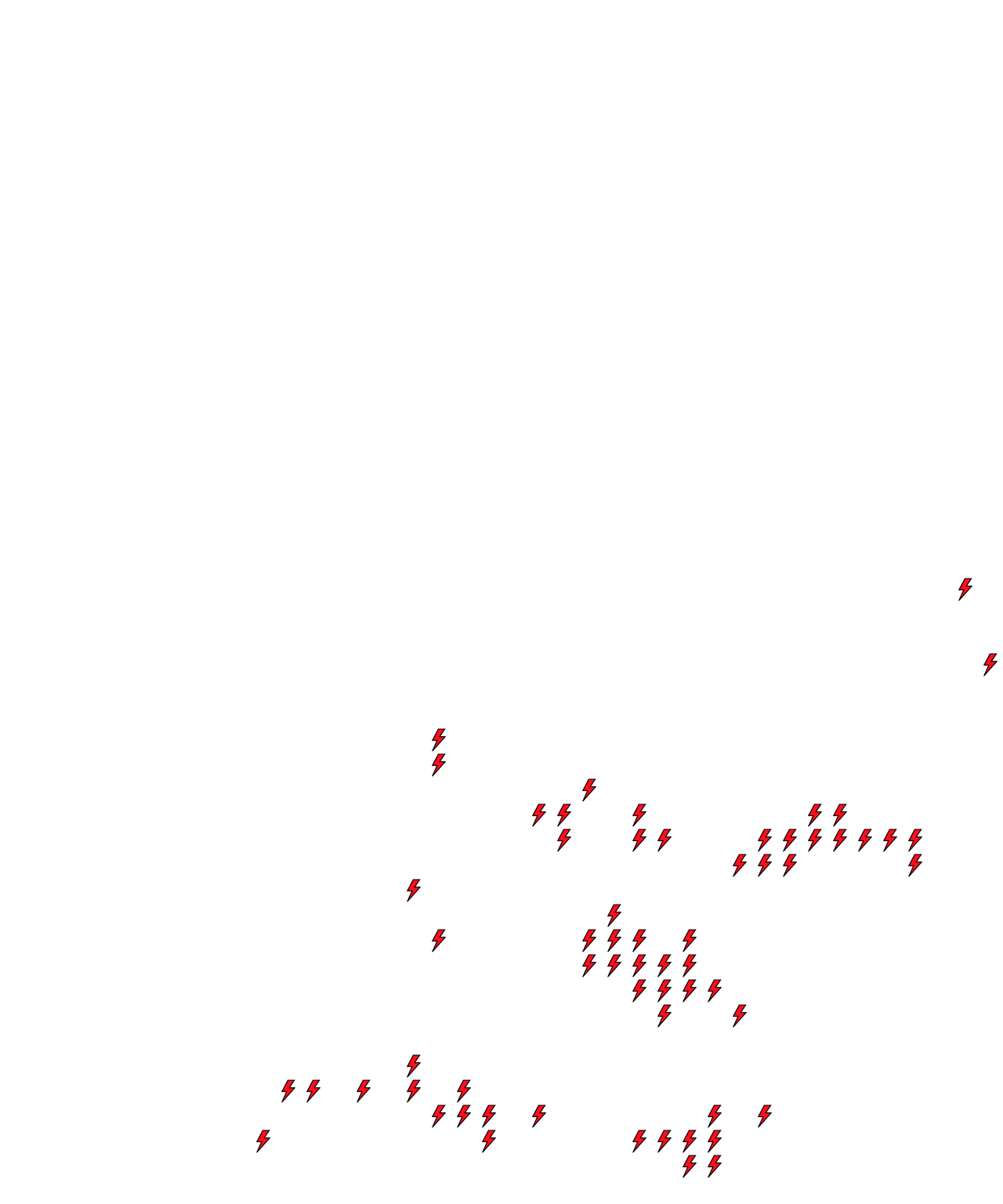 Lighthing Layer