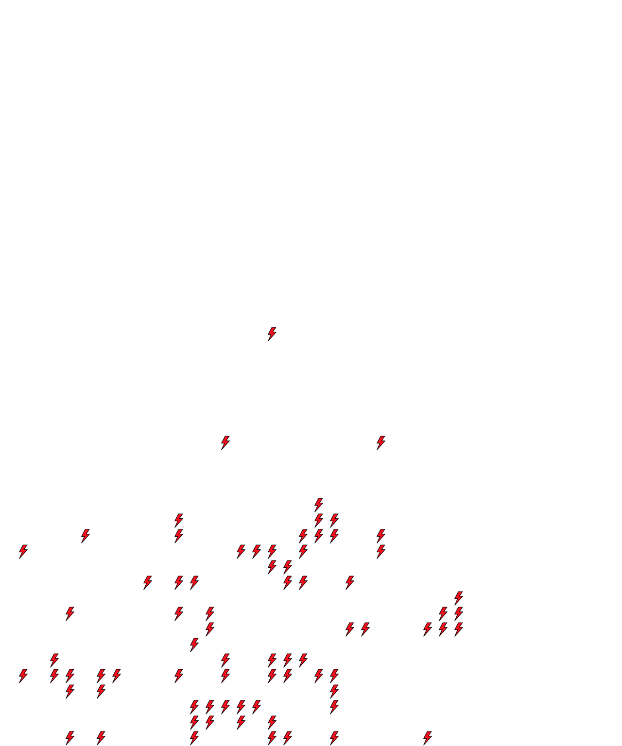 Lighthing Layer