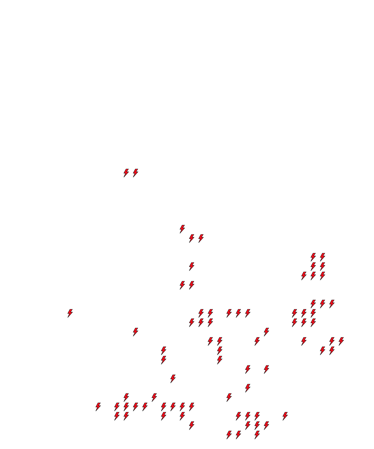 Lighthing Layer