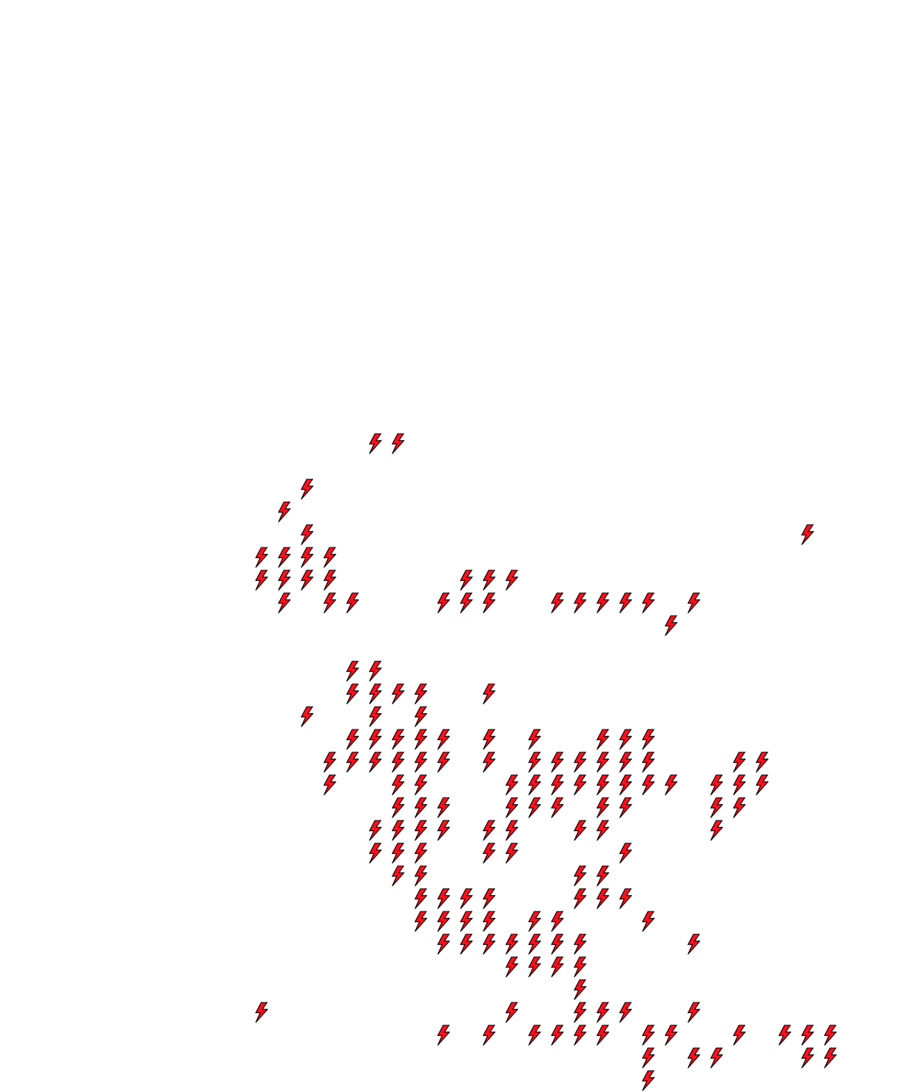 Lighthing Layer