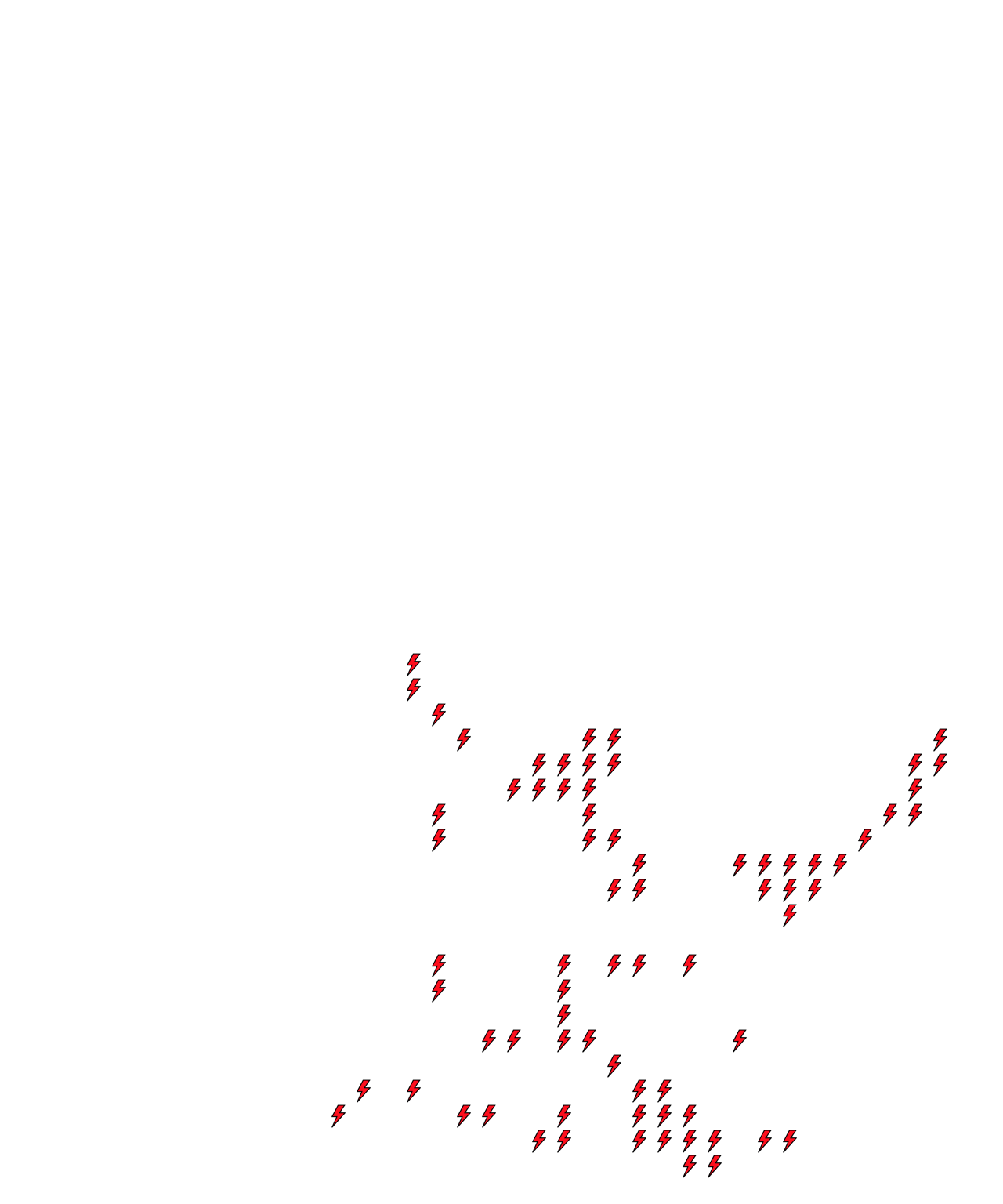 Lighthing Layer