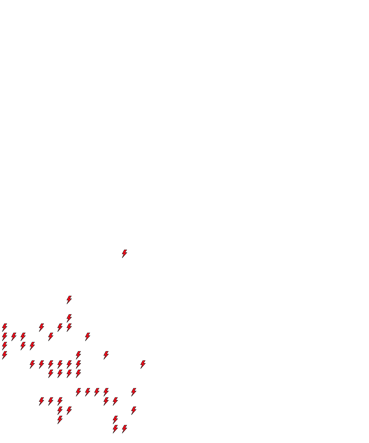 Lighthing Layer