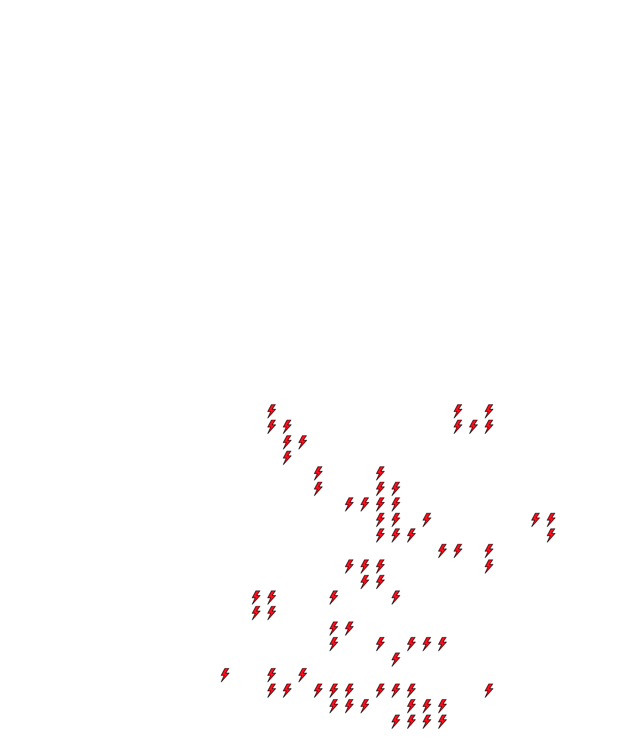 Lighthing Layer