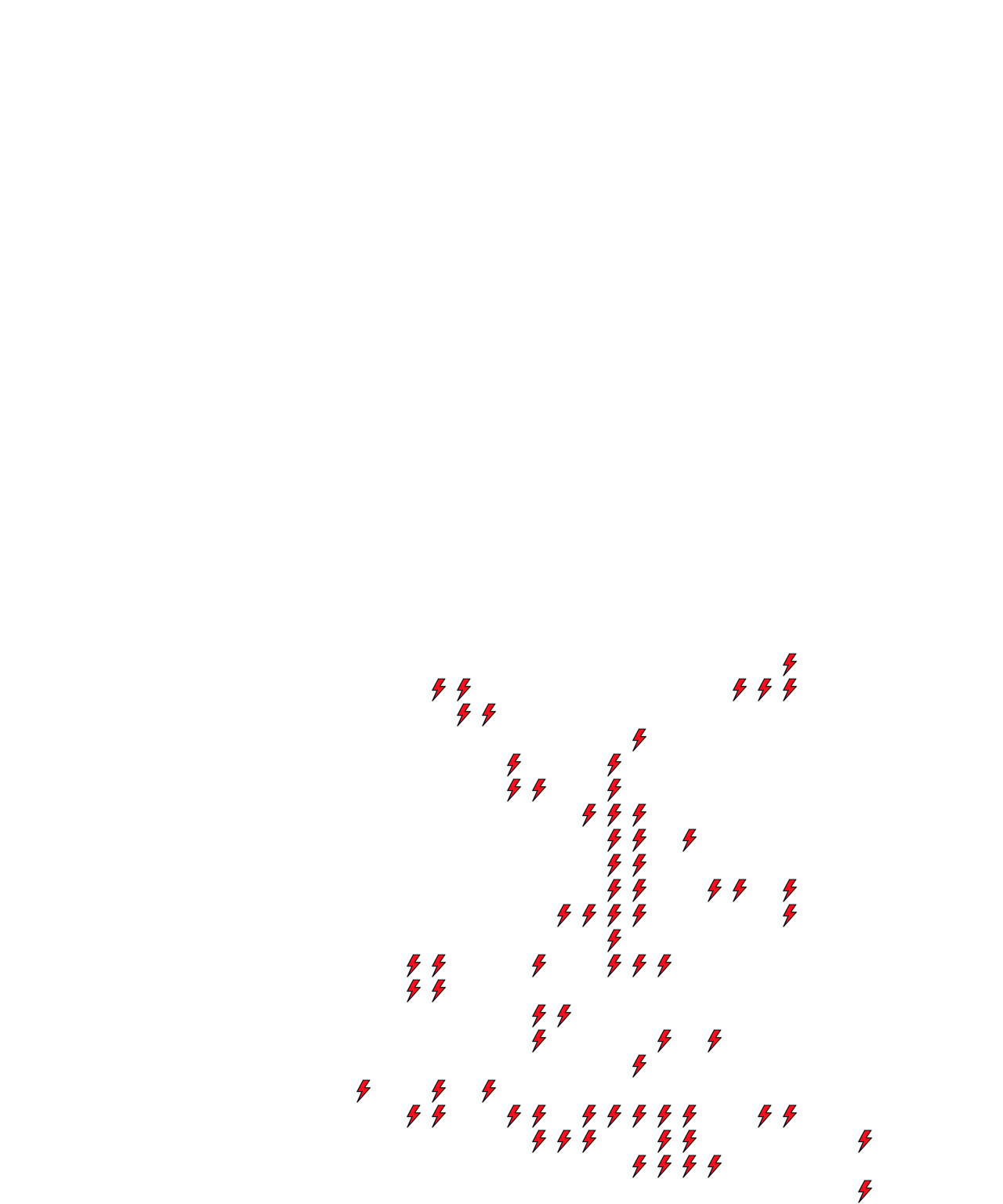 Lighthing Layer