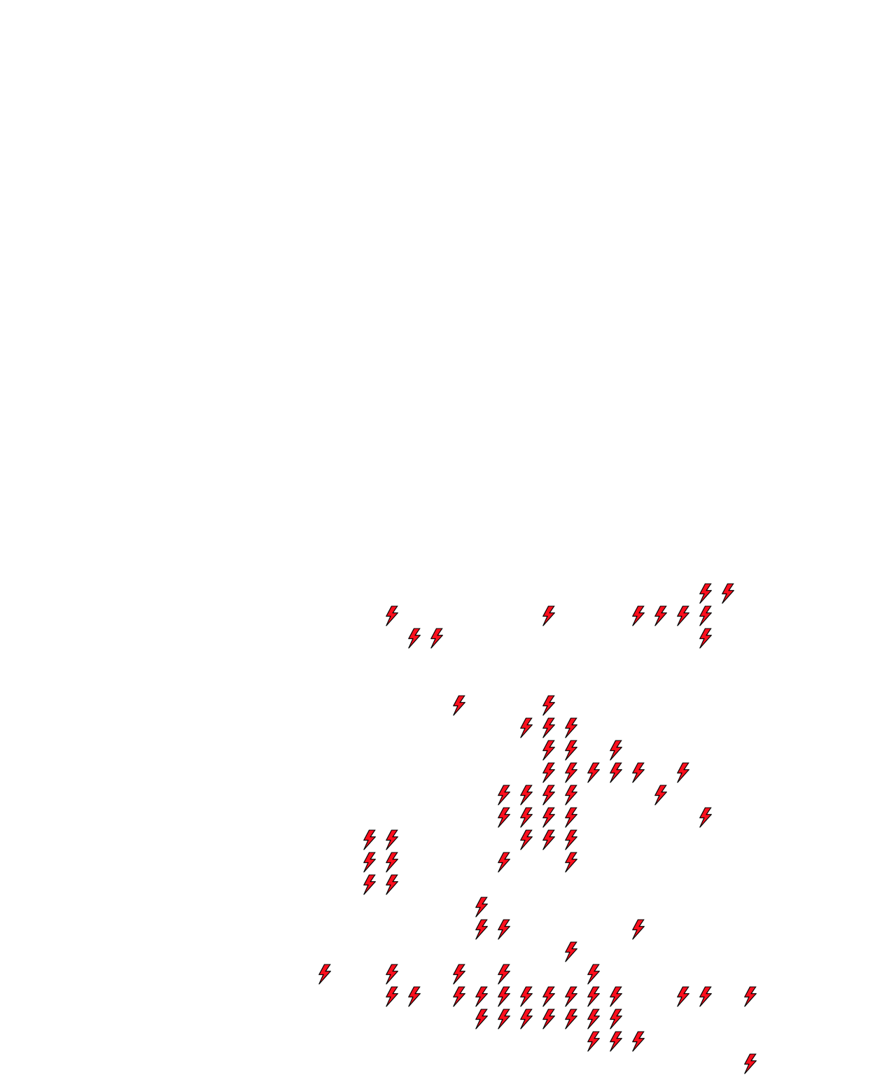 Lighthing Layer