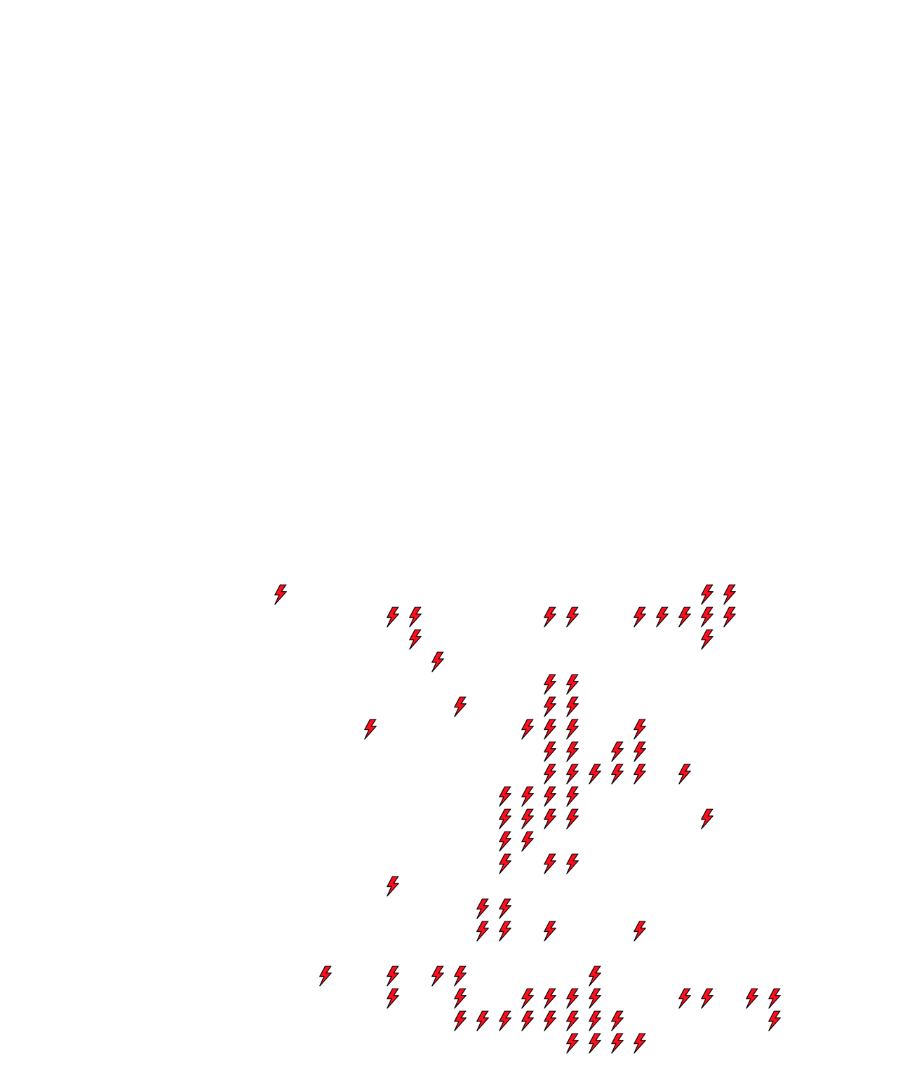 Lighthing Layer