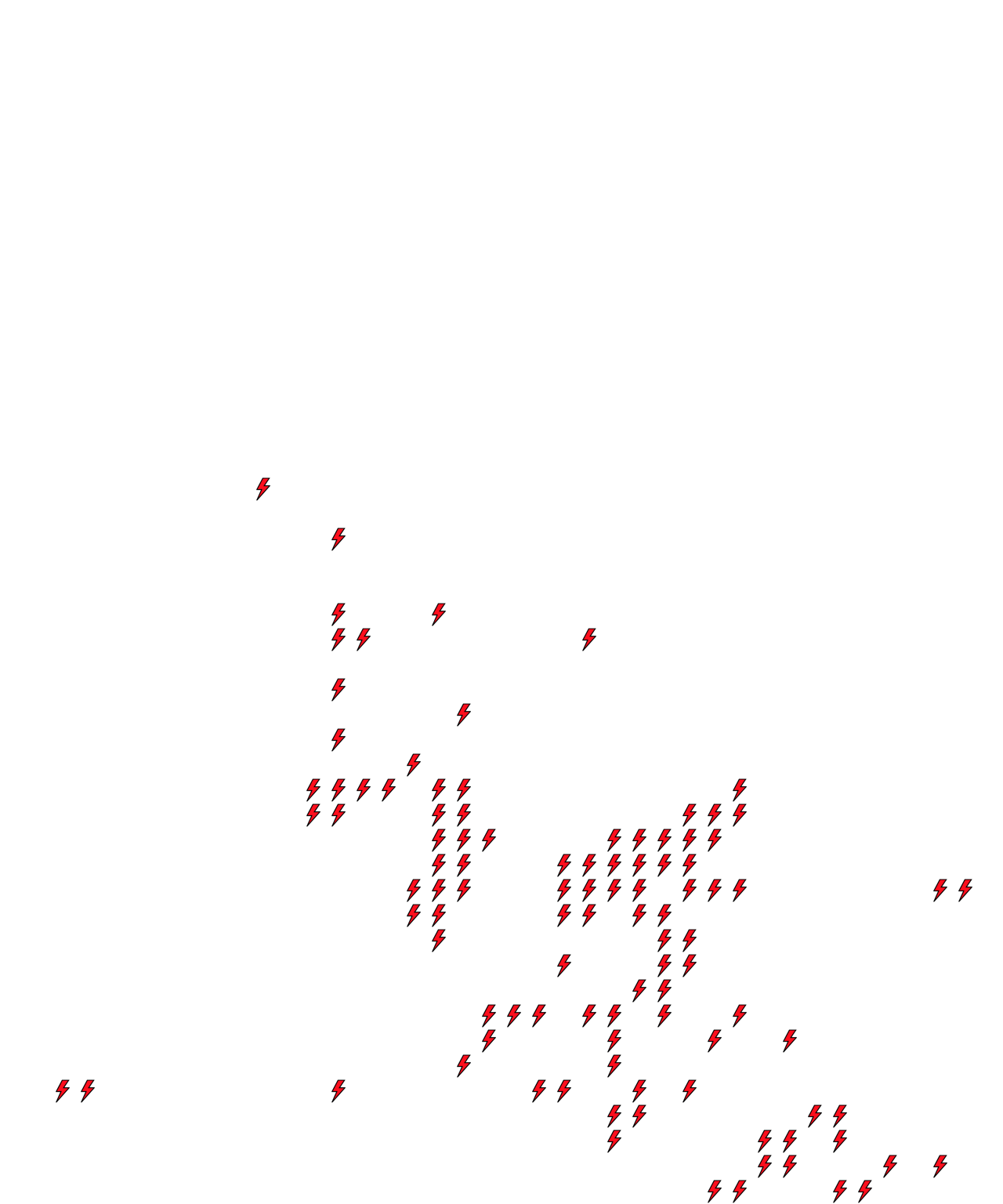 Lighthing Layer