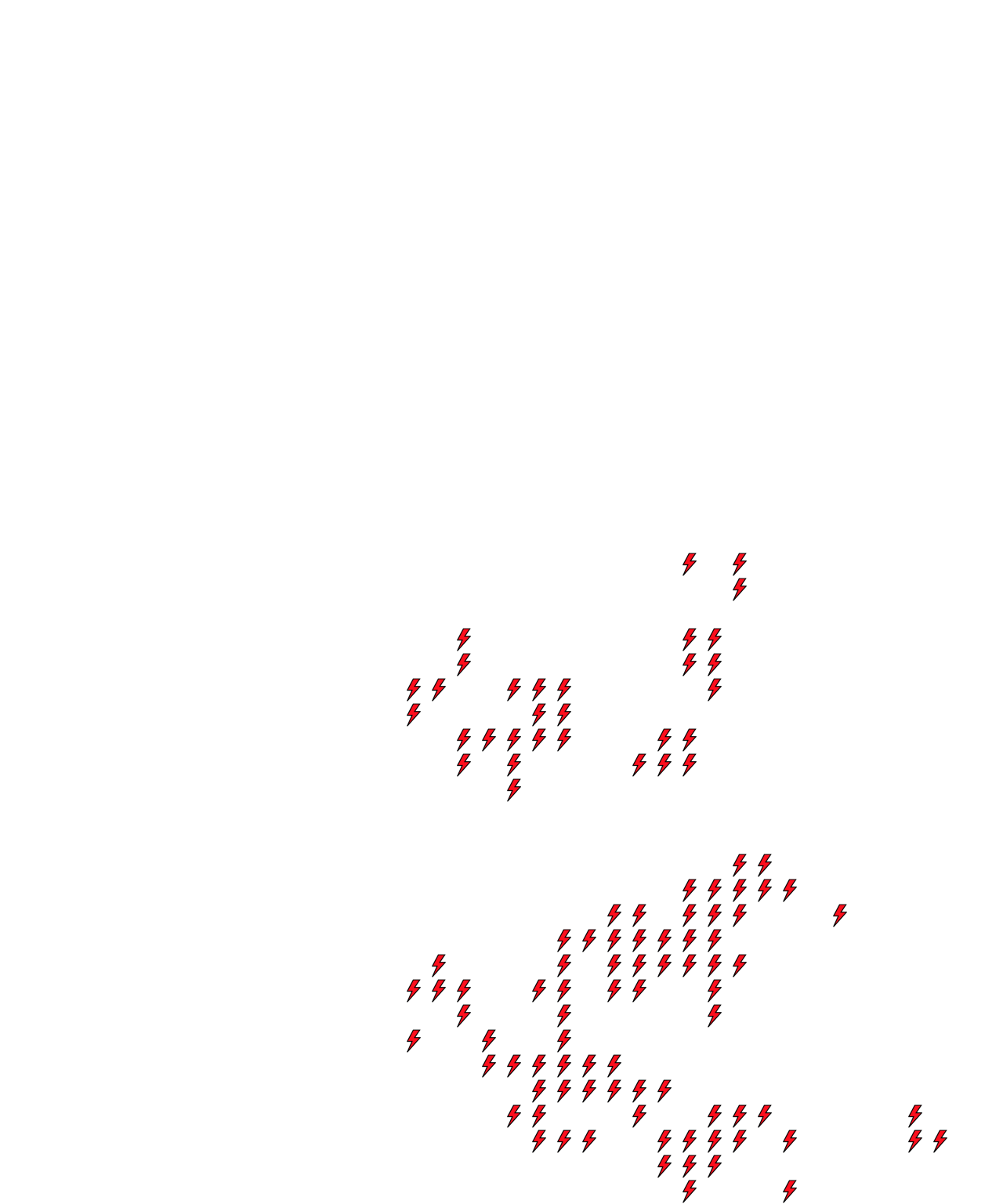 Lighthing Layer