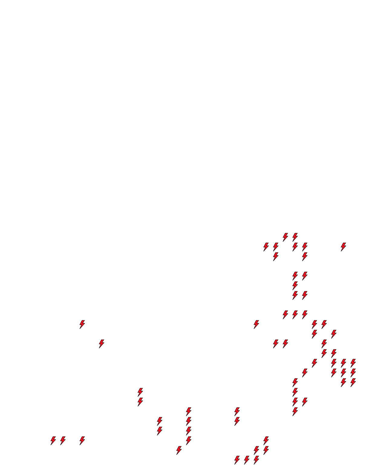 Lighthing Layer