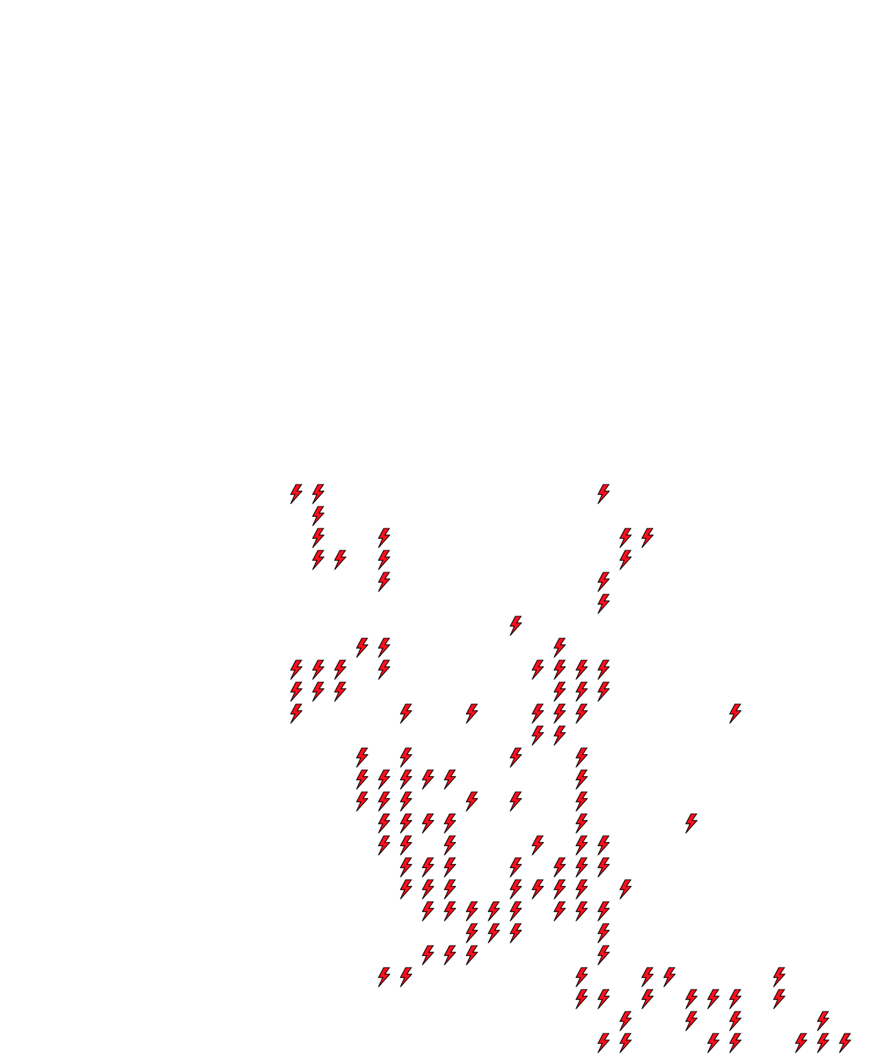 Lighthing Layer