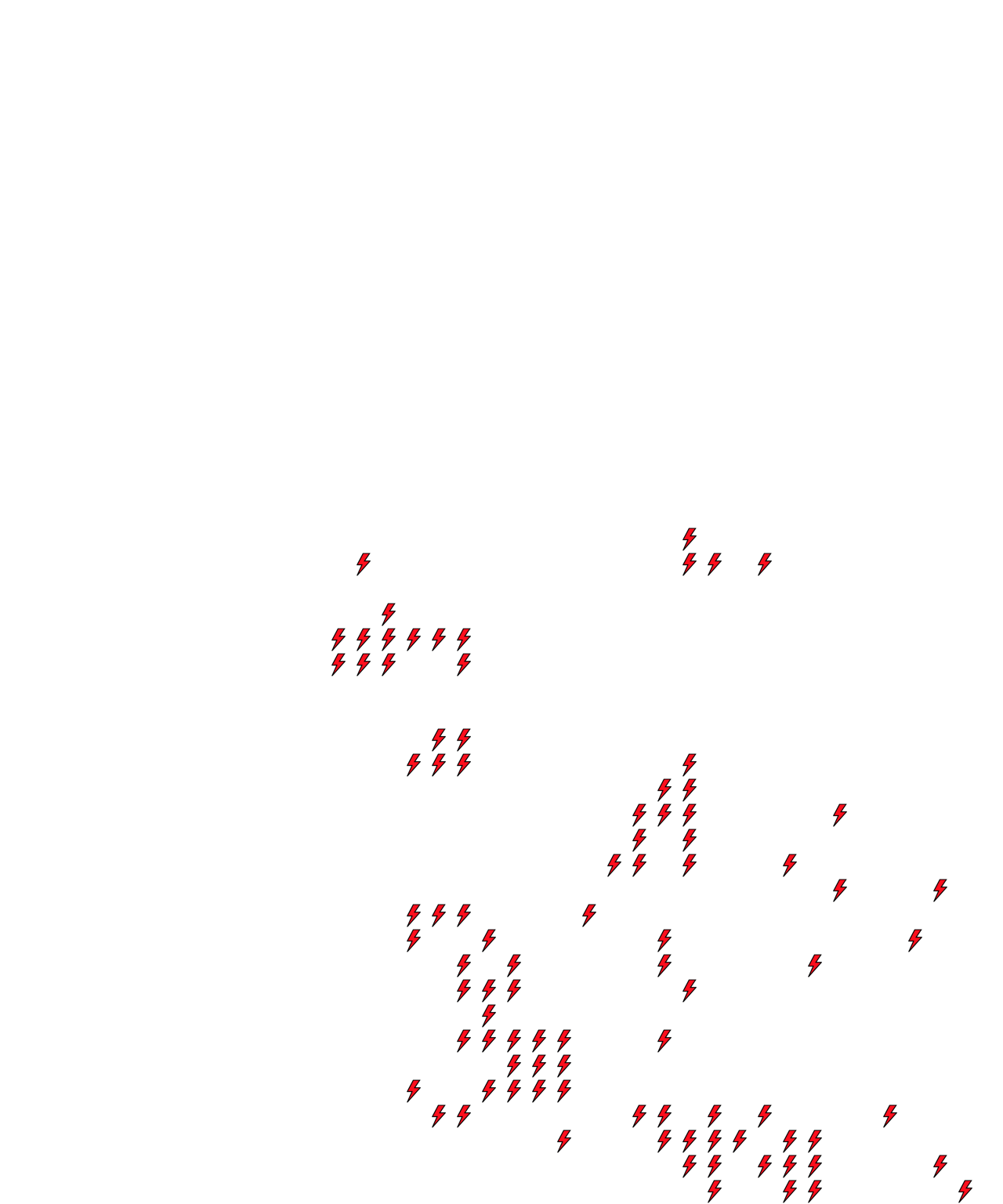 Lighthing Layer