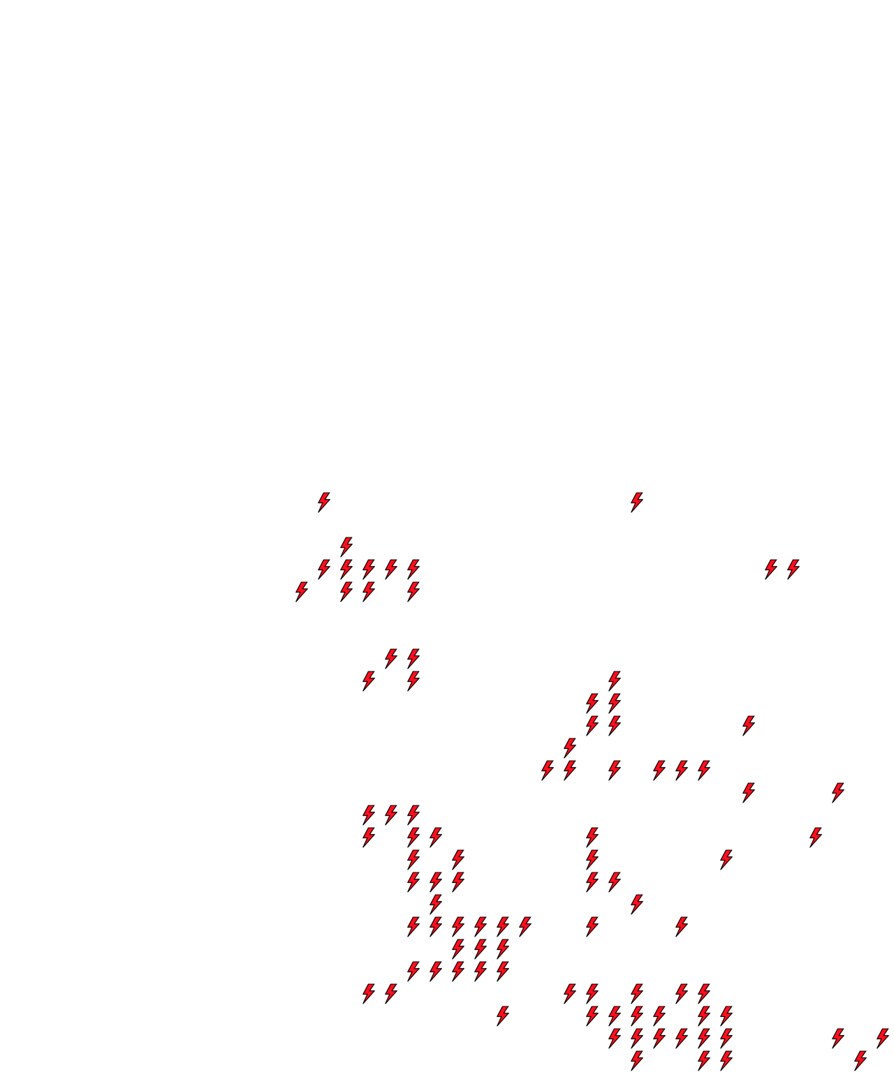 Lighthing Layer