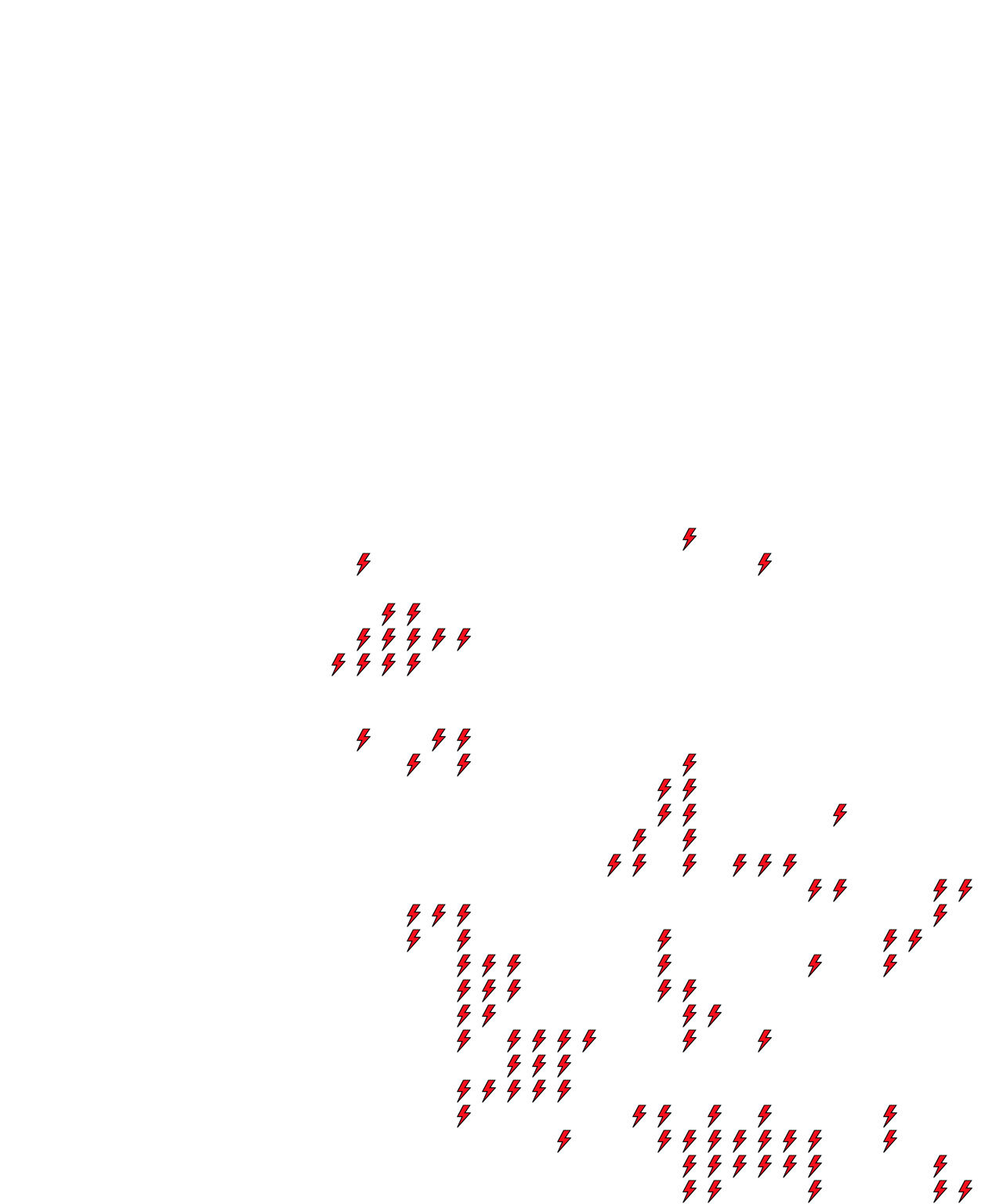 Lighthing Layer