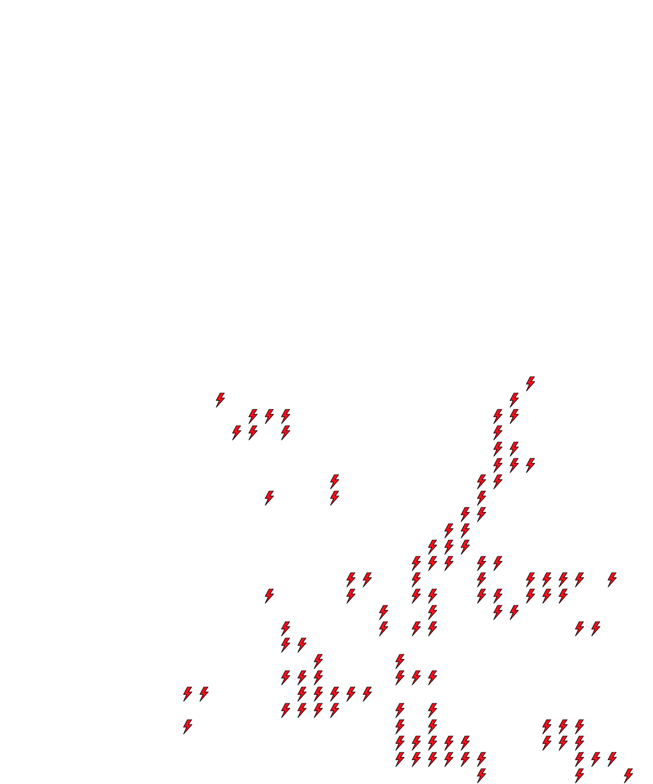 Lighthing Layer