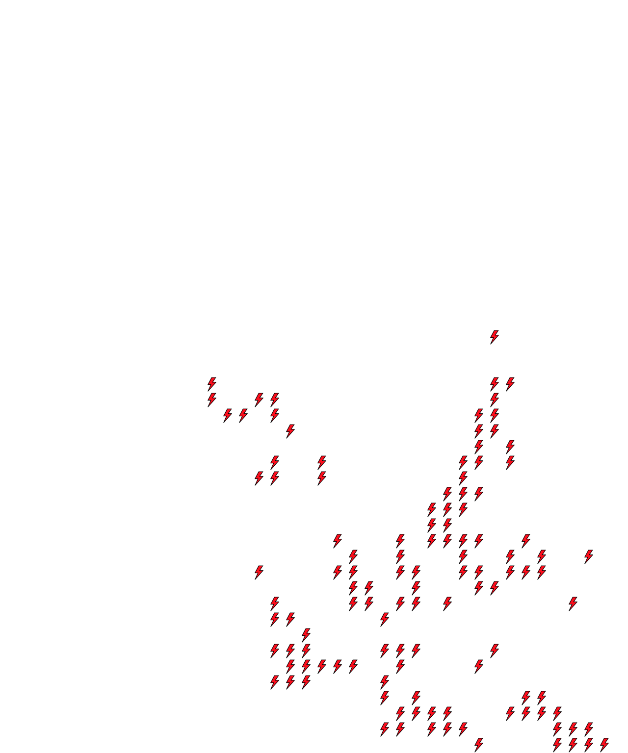 Lighthing Layer