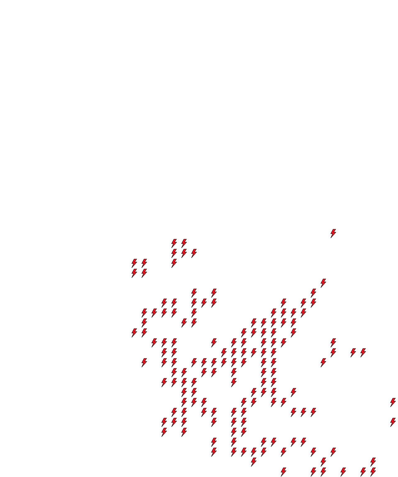 Lighthing Layer